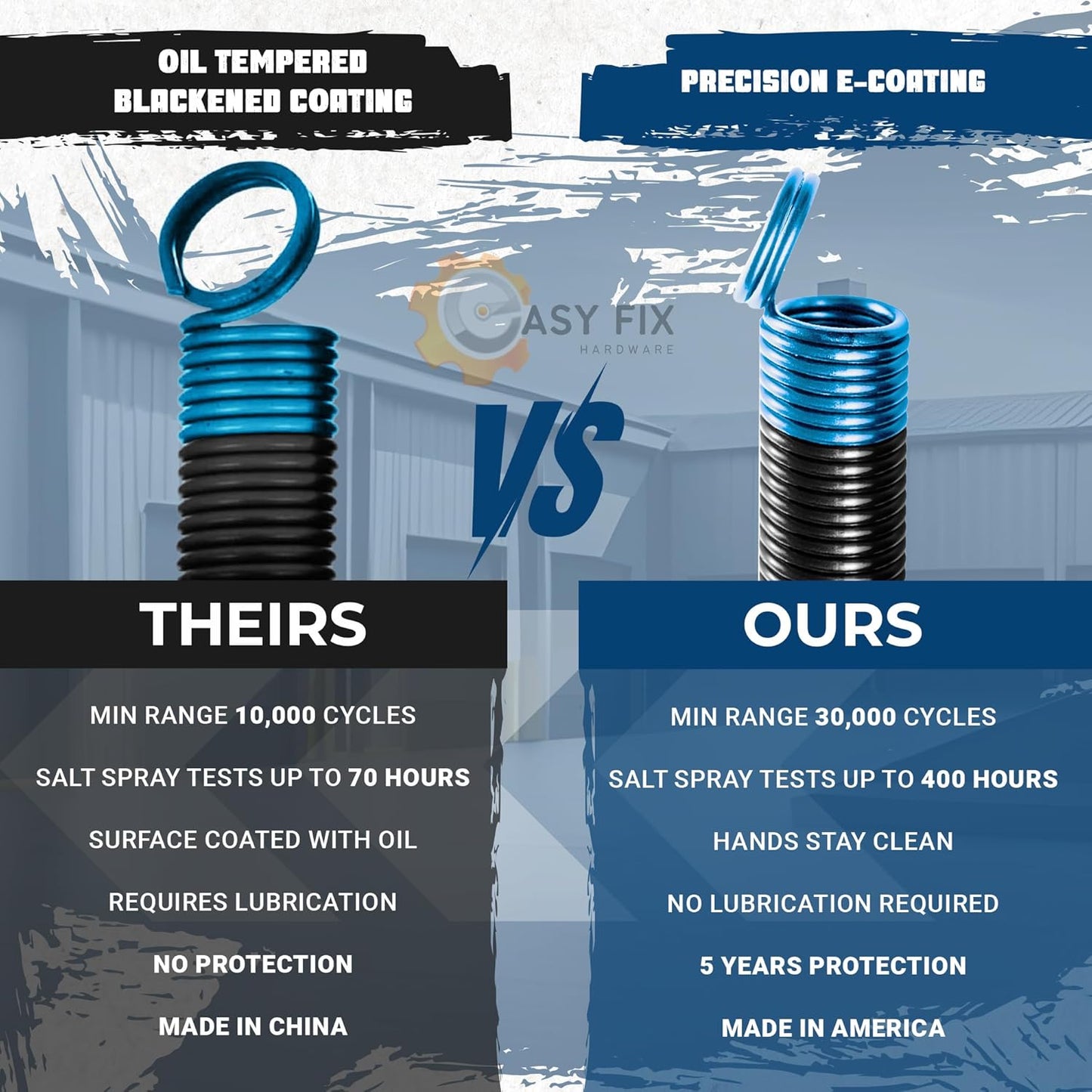 Heavy-Duty 90 lb. Double-Looped Garage Door Extension Spring (2-Pack) - Light Blue | Overhead Garage Door Hardware Repair Springs | 30,000 Cycles for 7' Garage Door