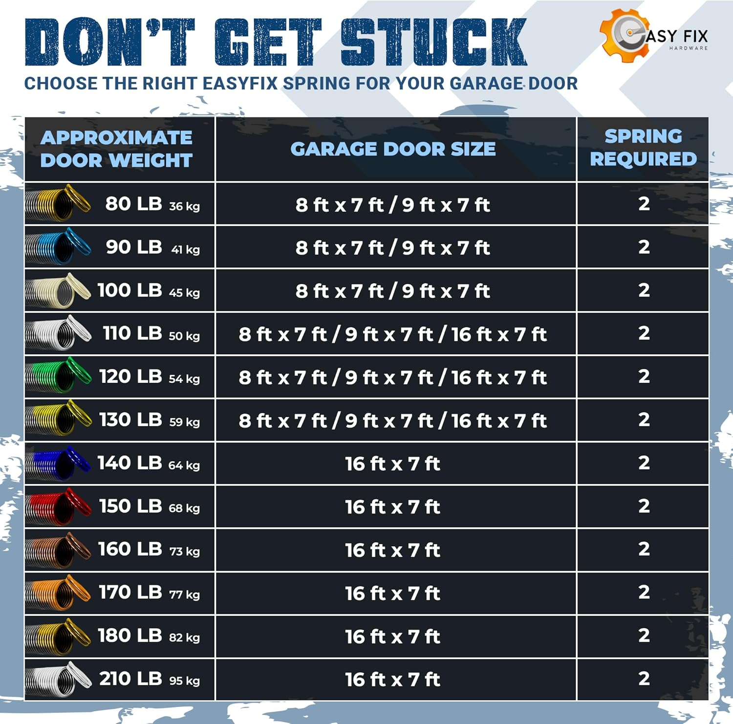 Heavy-Duty 90 lb. Double-Looped Garage Door Extension Spring (2-Pack) - Light Blue | Overhead Garage Door Hardware Repair Springs | 30,000 Cycles for 7' Garage Door