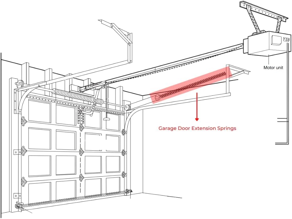 Heavy-Duty 90 lb. Double-Looped Garage Door Extension Spring (2-Pack) - Light Blue | Overhead Garage Door Hardware Repair Springs | 30,000 Cycles for 7' Garage Door