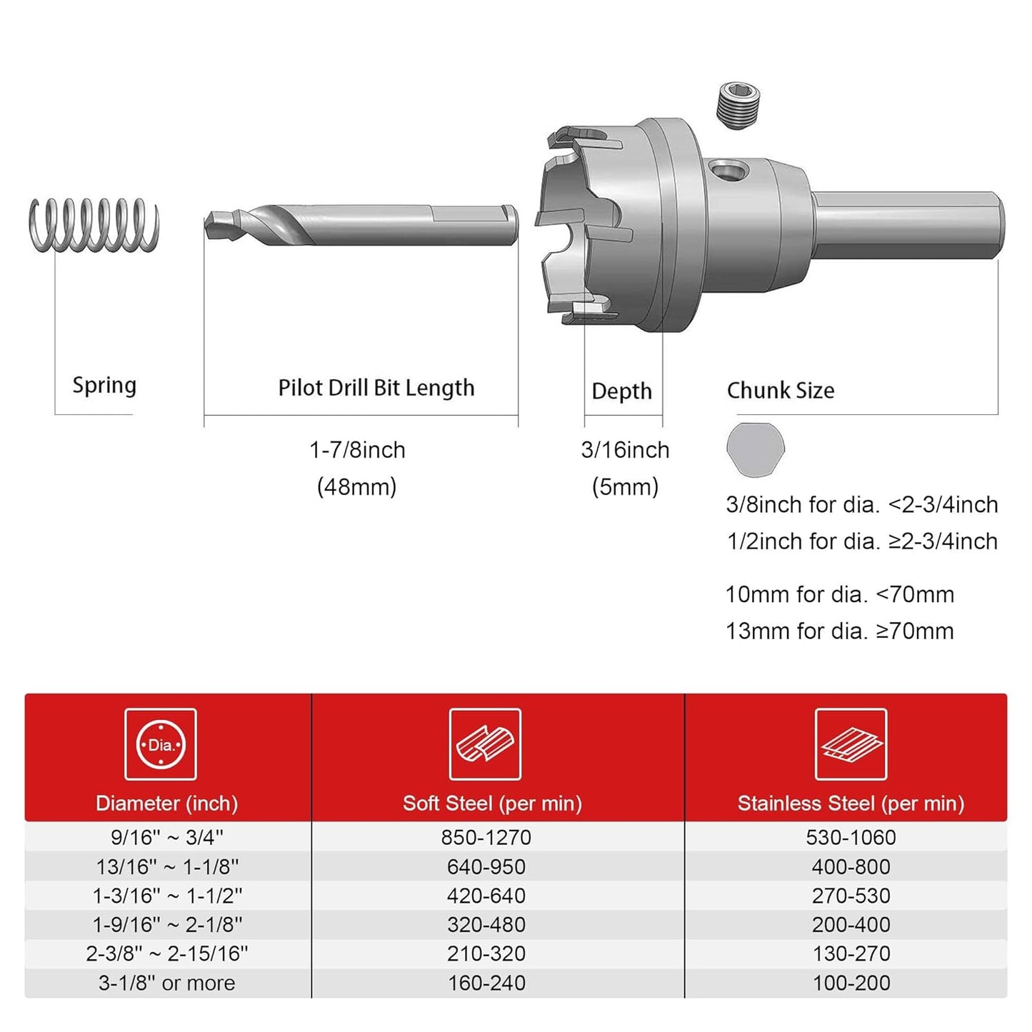 Heavy Duty Carbide Hole Saw Cutter for Stainless Steel and Sheet Metal - 3/4" (19mm)