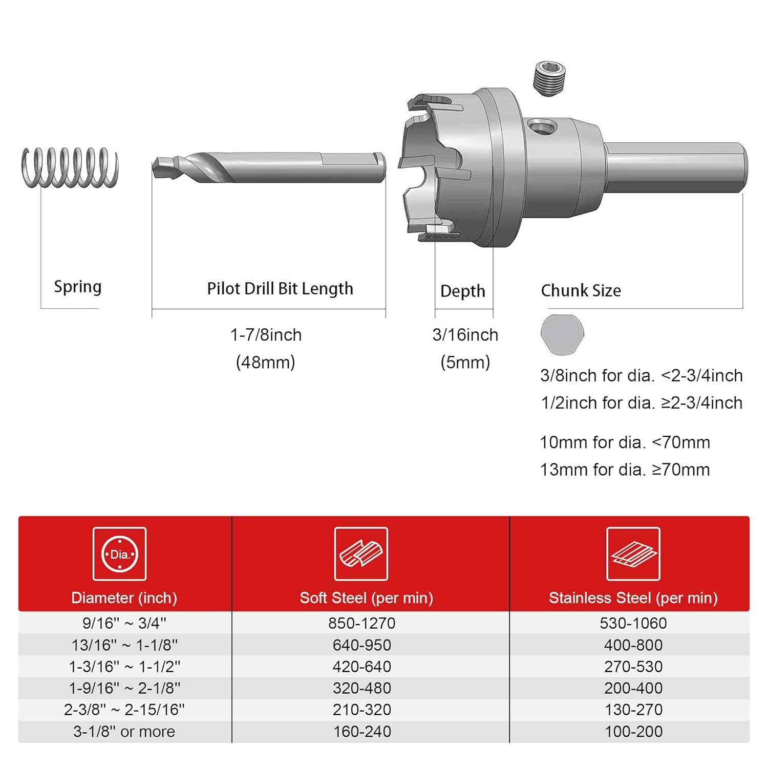 Heavy Duty Carbide Hole Saw Cutter for Stainless Steel and Sheet Metal - 3/4" (19mm)