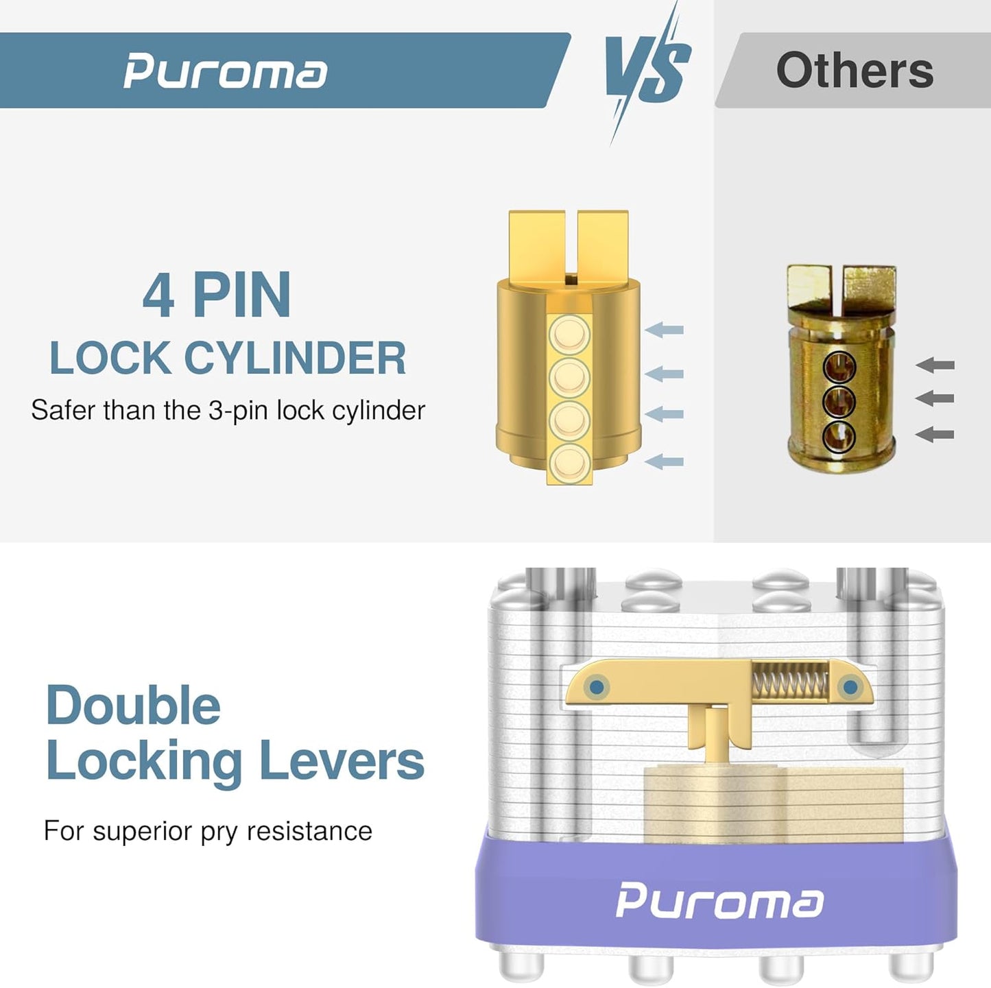 Heavy-Duty Combination Lock & Padlocks Set with 4-Digit Code - Keyed Alike for Fence, Toolbox, Gate, Case - 40mm Hardened Steel, Long Shackle (2 Keys Included)