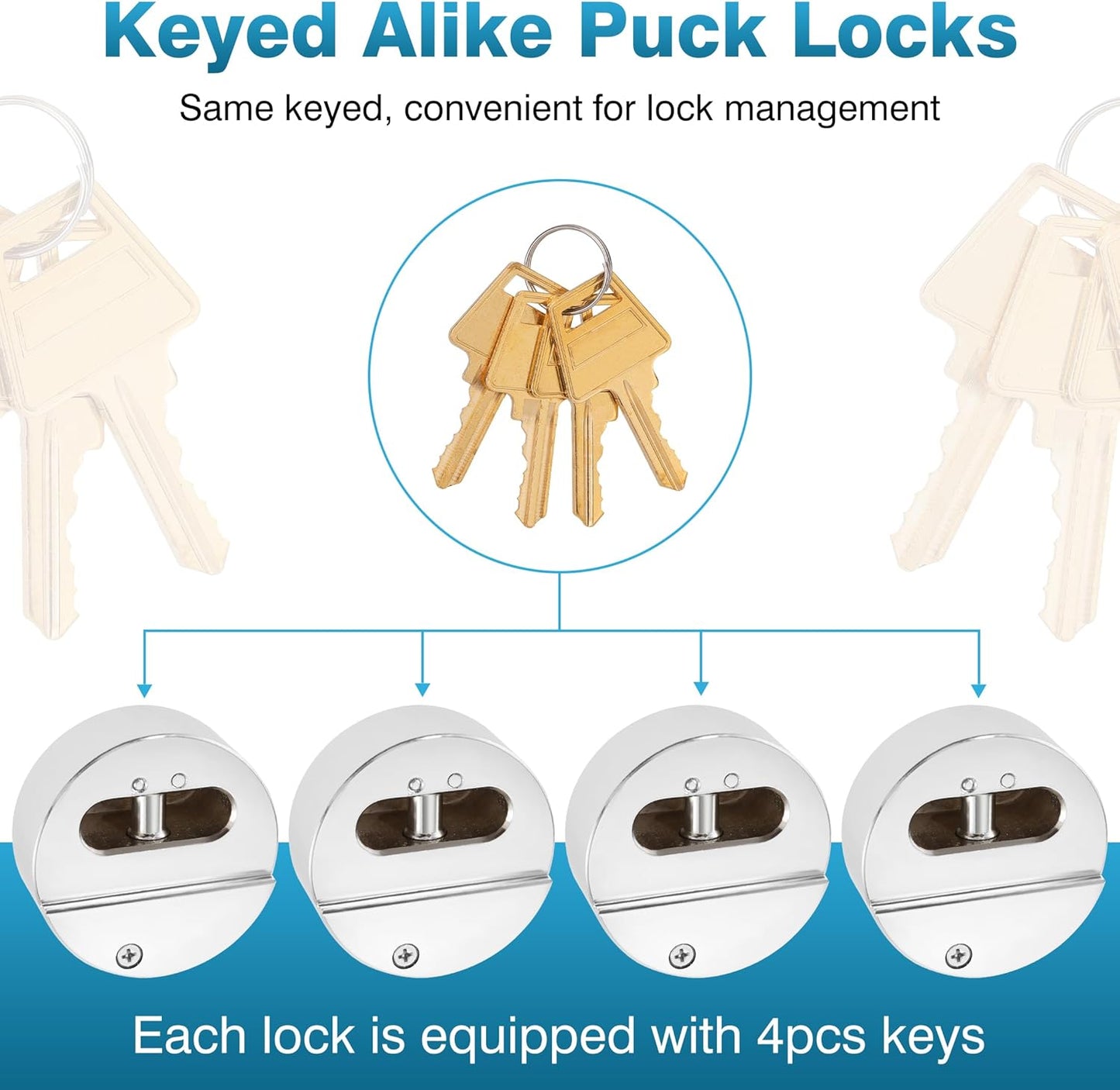 Heavy Duty Steel Puck Lock Set with Hidden Shackle - Keyed Alike - Ideal for Shipping Containers, Trailers, Trucks - 2-7/8" - Silver