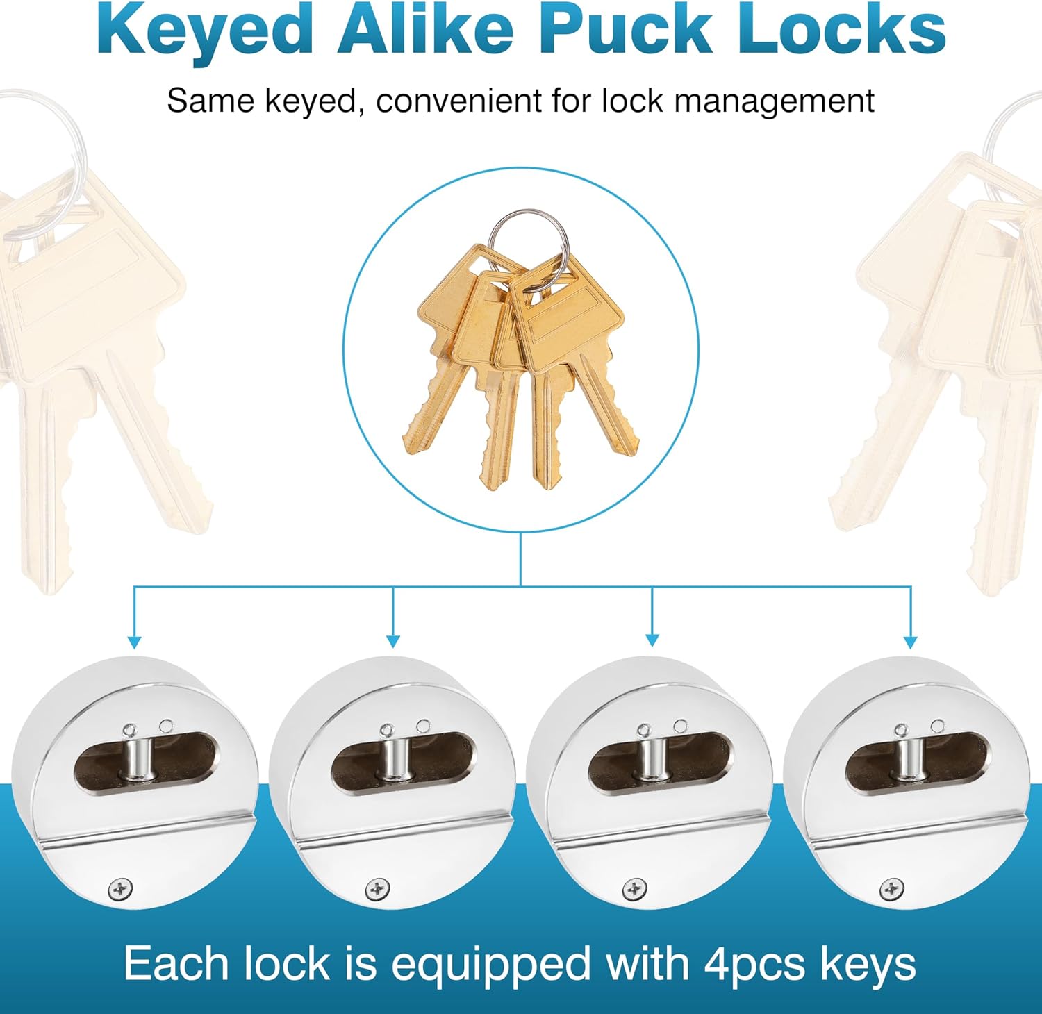 Heavy Duty Steel Puck Lock Set with Hidden Shackle - Keyed Alike - Ideal for Shipping Containers, Trailers, Trucks - 2-7/8" - Silver