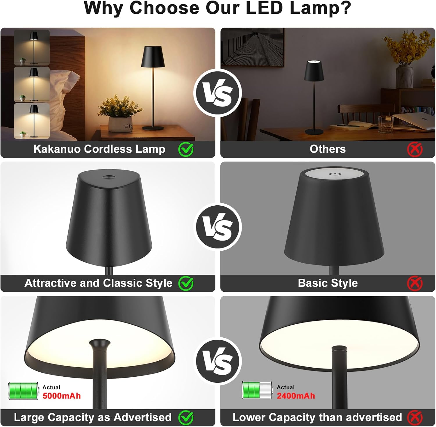 Kakanuo Cordless Table Lamp, Stepless Dimming, Rechargeable Battery, LED Lamps for Indoor/Outdoor - Black