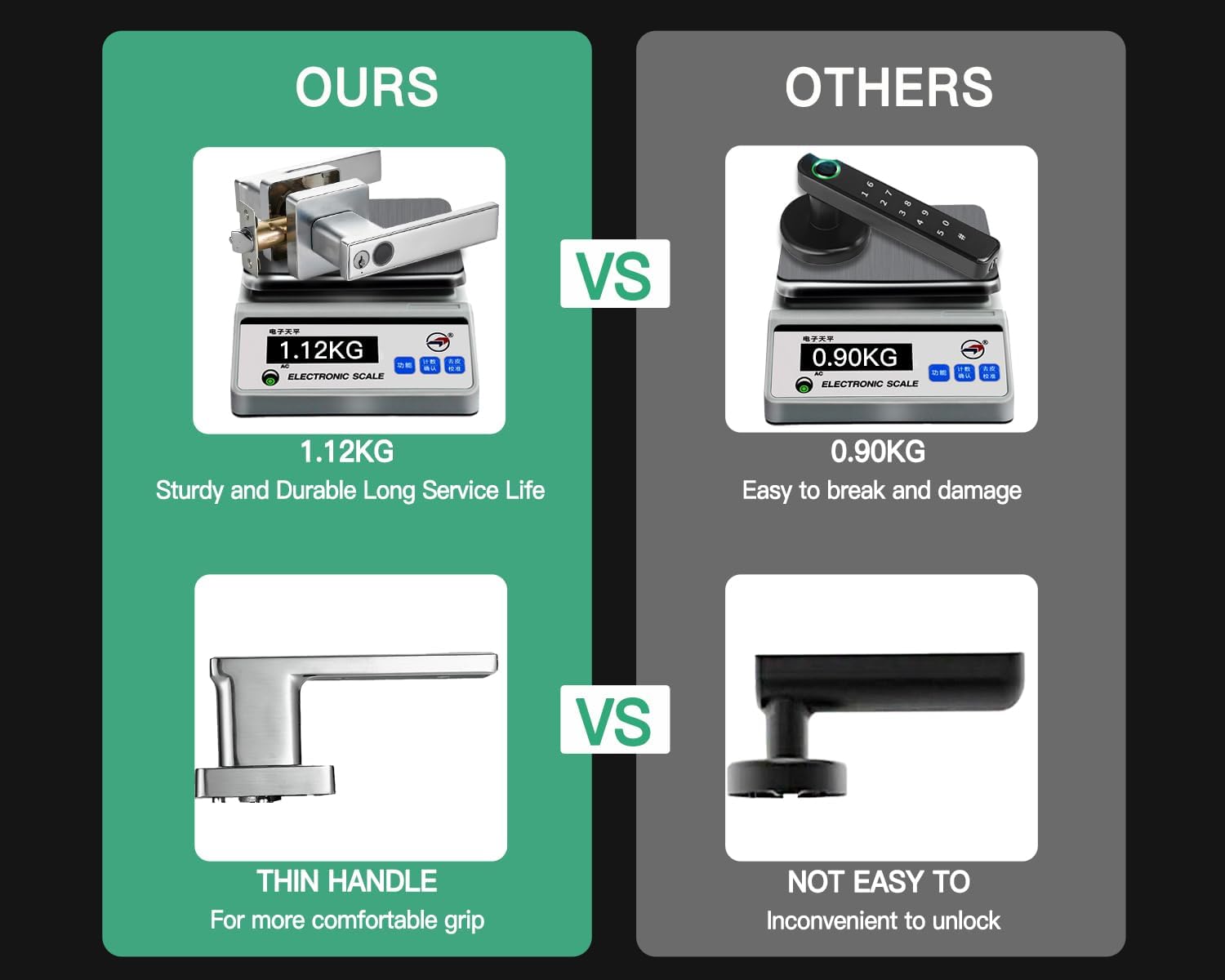 Keyless Entry Finger Print Door Knob Lock for Bedroom, Biometric Thumb Print Smart Lock Handle for Interior Room, Office, Garage