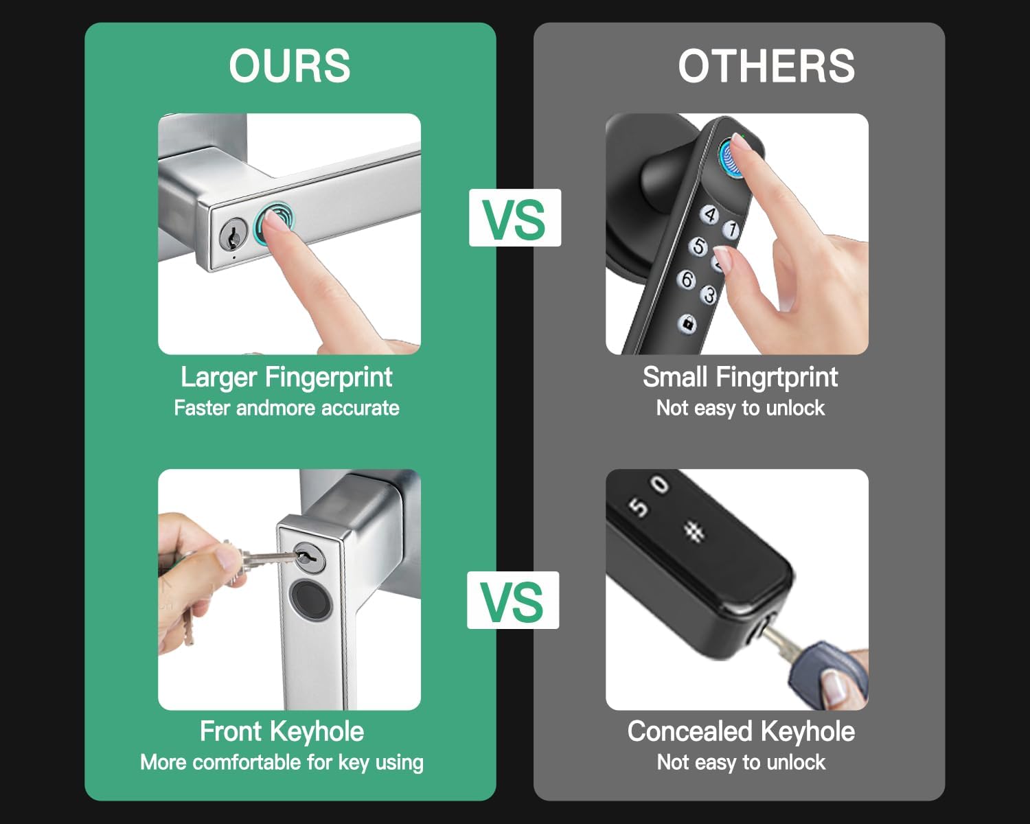 Keyless Entry Finger Print Door Knob Lock for Bedroom, Biometric Thumb Print Smart Lock Handle for Interior Room, Office, Garage