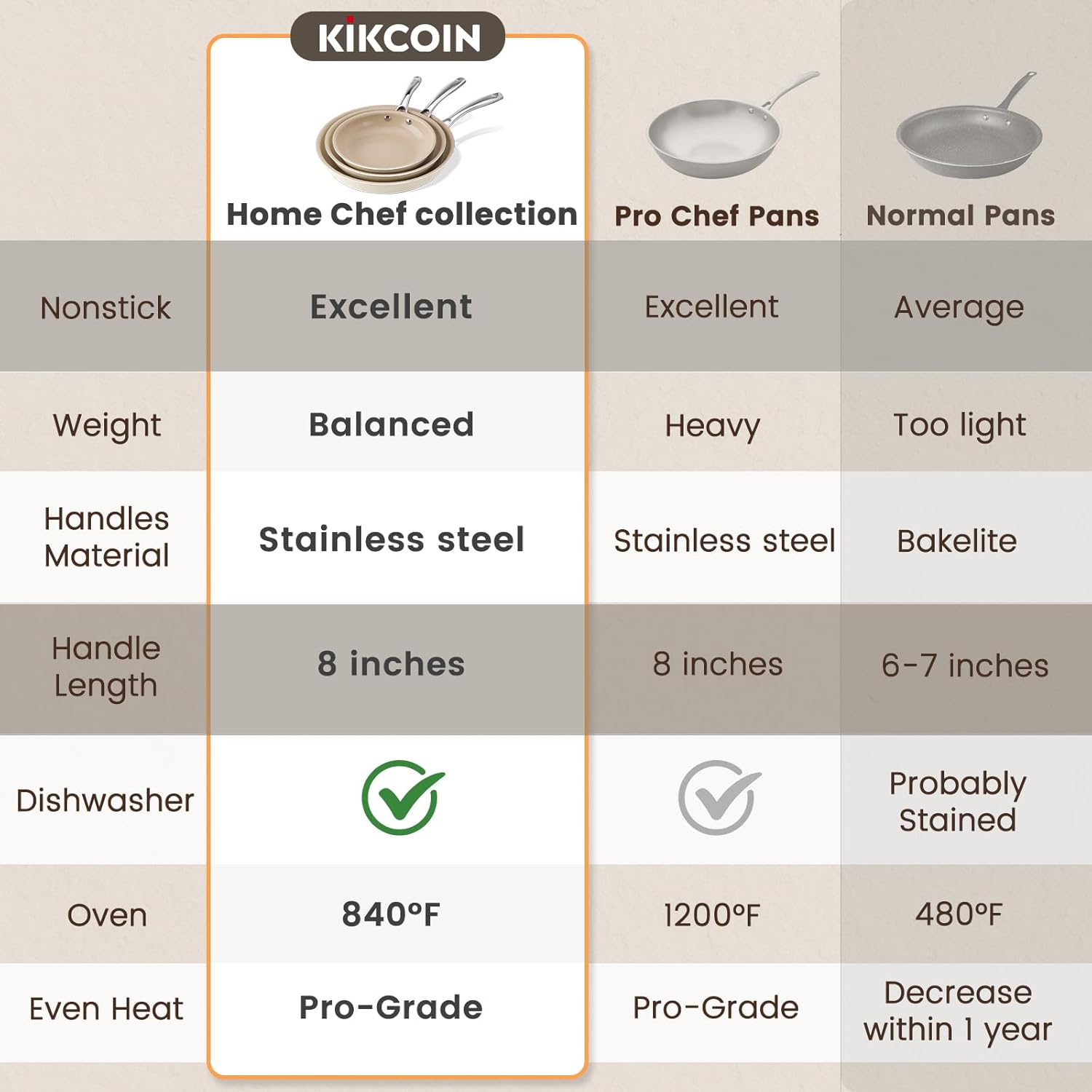 Kikcoin Ceramic Frying Pans Set - 8", 9.5", 11" Skillets with Stay Cool Handle, Non-Toxic, Dishwasher/Oven Safe - PFAS & PTFE & PFOA Free