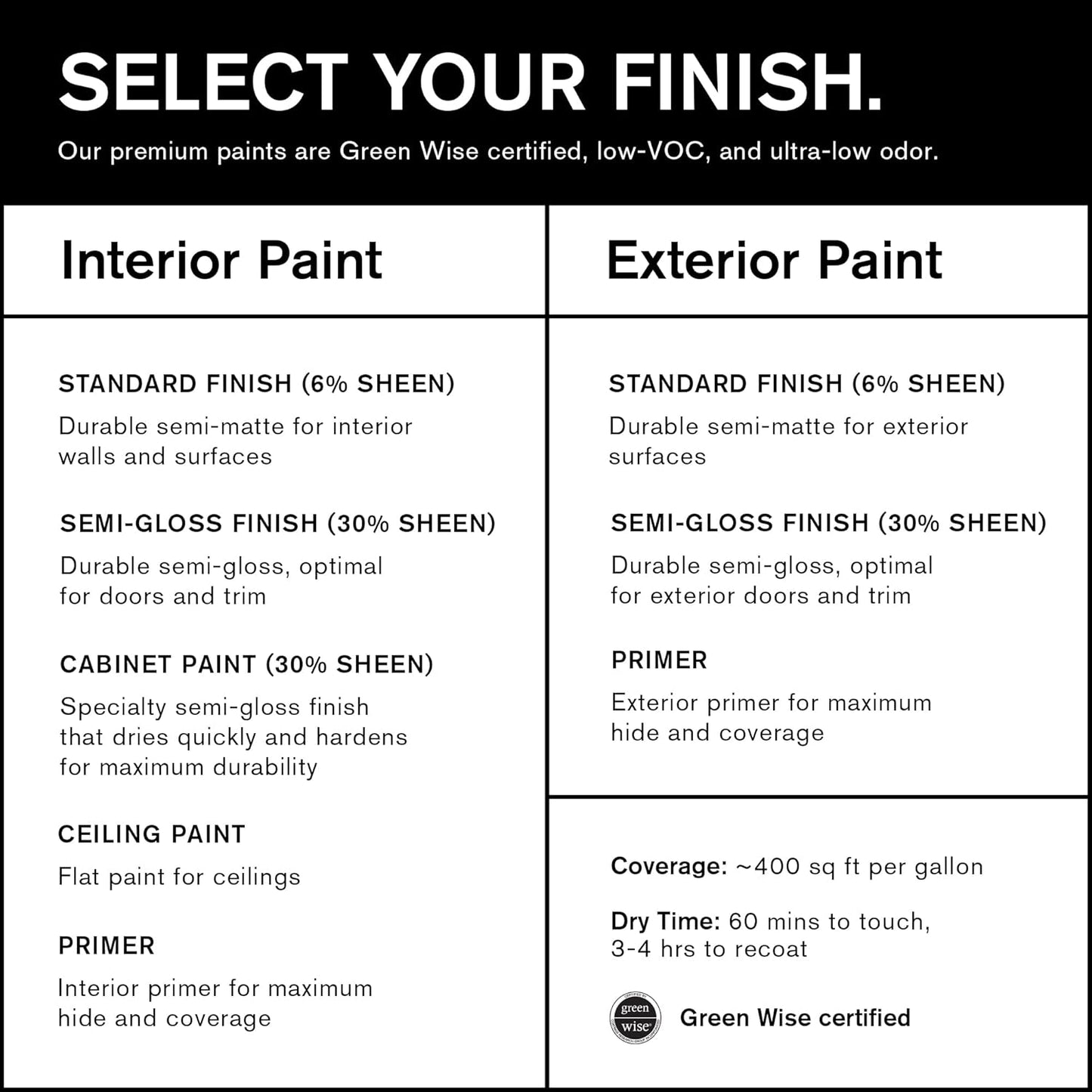 Large Adhesive Paint Swatch in PALO SANTO Earthy Yellow-Beige 12" x 12" - Premium Interior Paint Sample