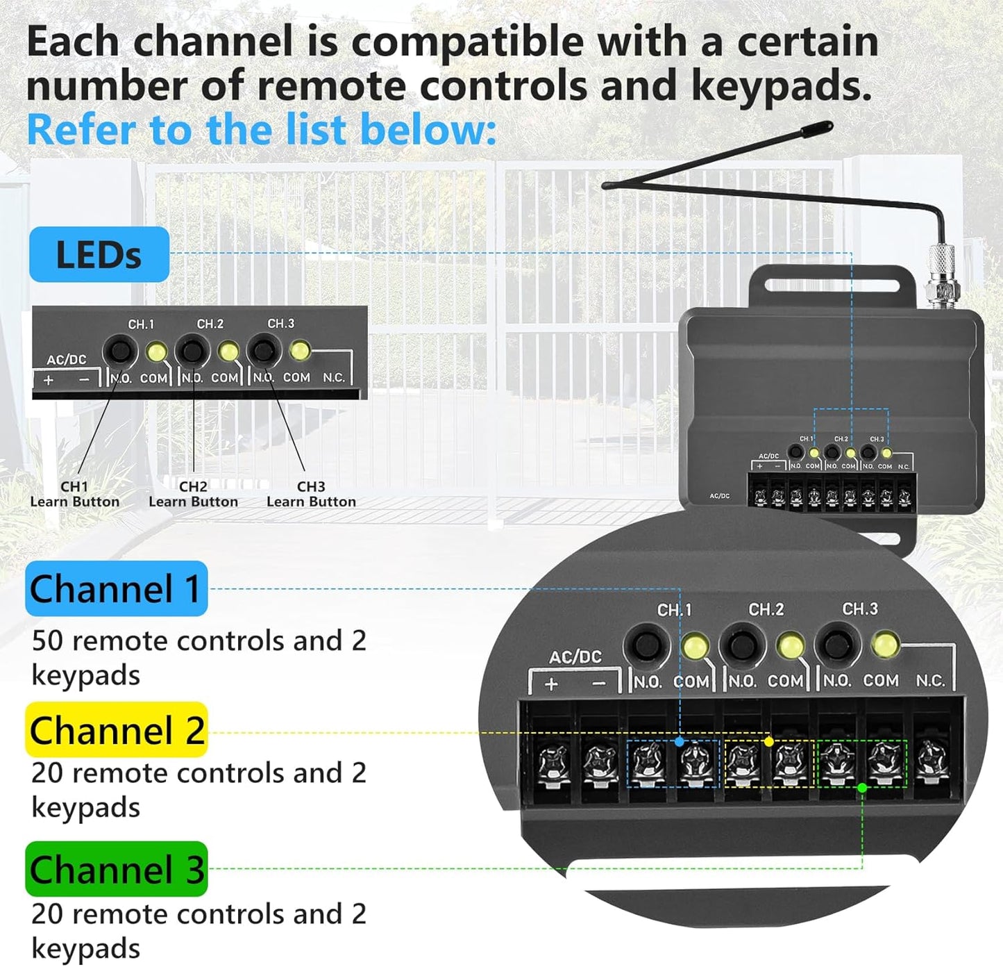 Liftmaster 850LM Receiver for Gate & Garage Door Openers - 3 Channel, Compatible with Most Operators for Gated Communities & Commercial Buildings