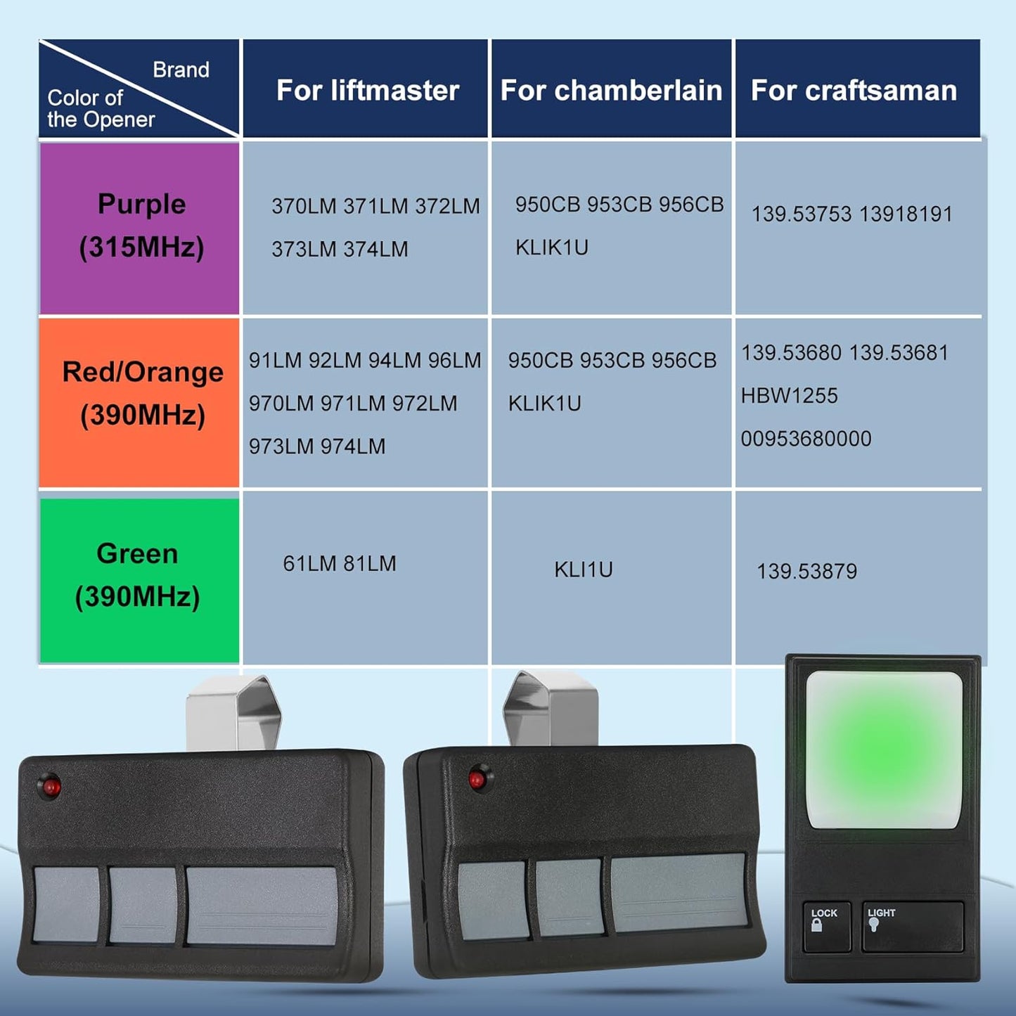 Liftmaster Garage Door Opener Remote Wall Keypad Control Panel for 78LM, 373LM - Compatible with 139.53680, 139.53753, 139.53681, 139.53879