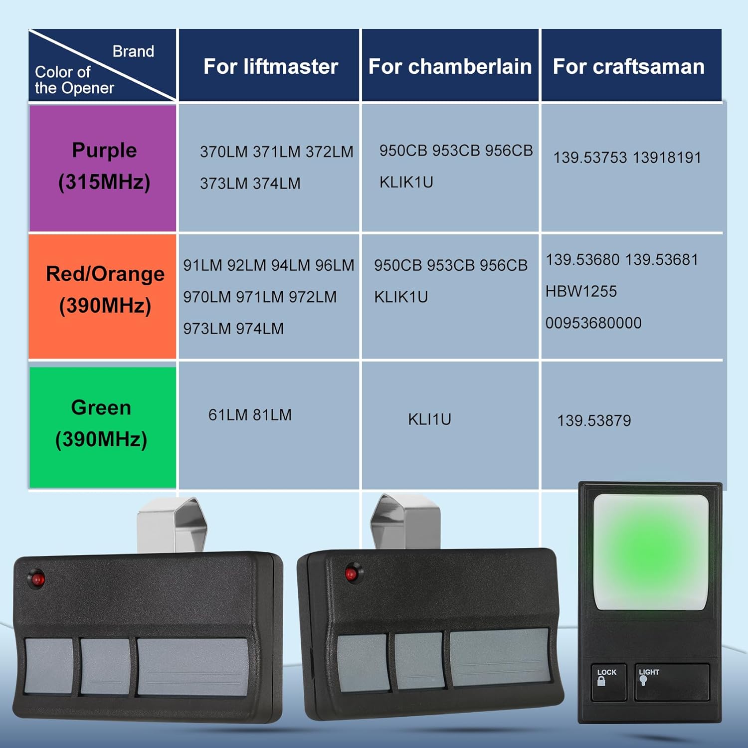 Liftmaster Garage Door Opener Remote Wall Keypad Control Panel for 78LM, 373LM - Compatible with 139.53680, 139.53753, 139.53681, 139.53879