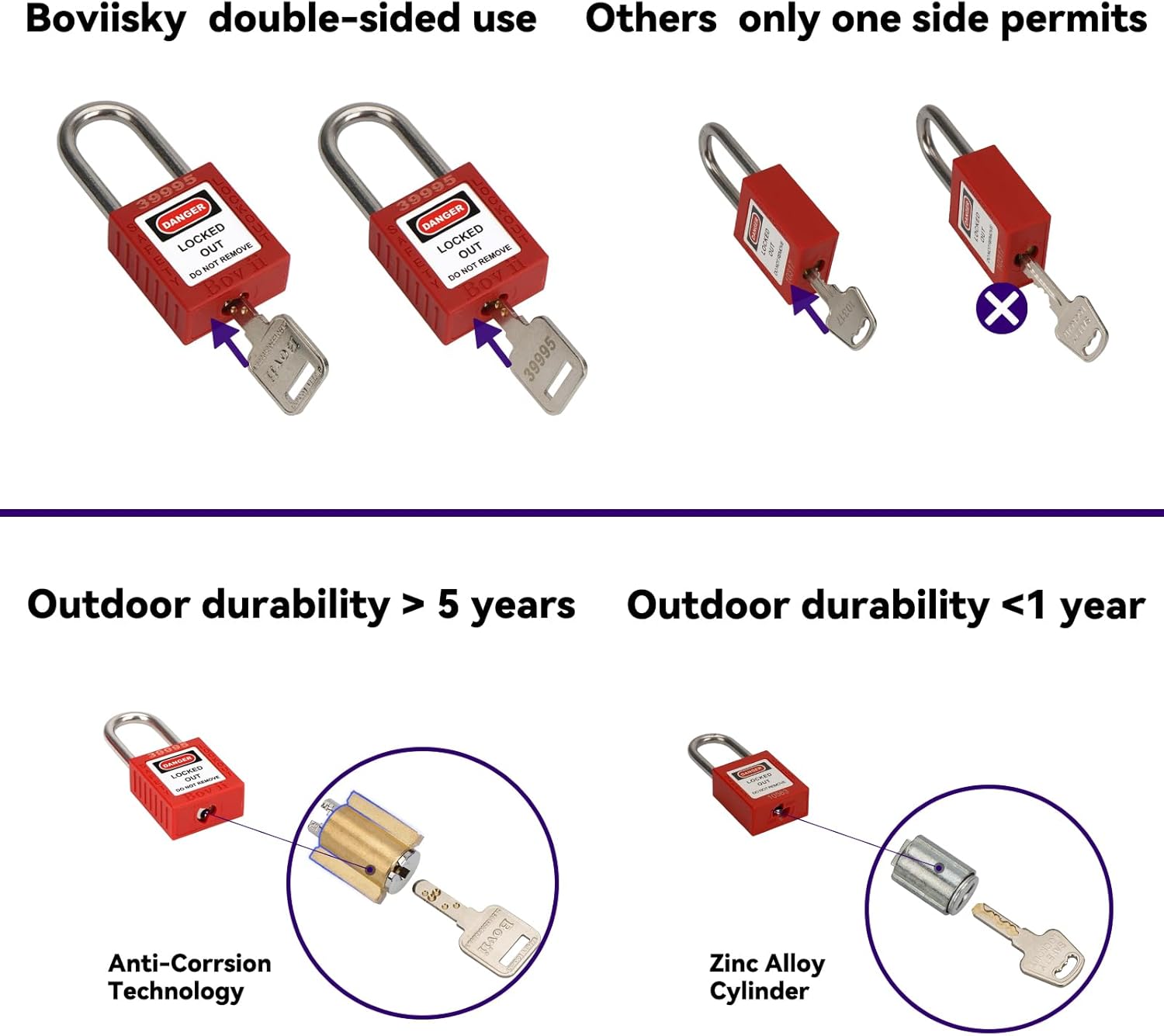 Lockout Tagout Station with 10 Safety Padlocks, 4 Hasps, 40 Lockout Tags, 40 Nylon Ties - OSHA Compliance Kit