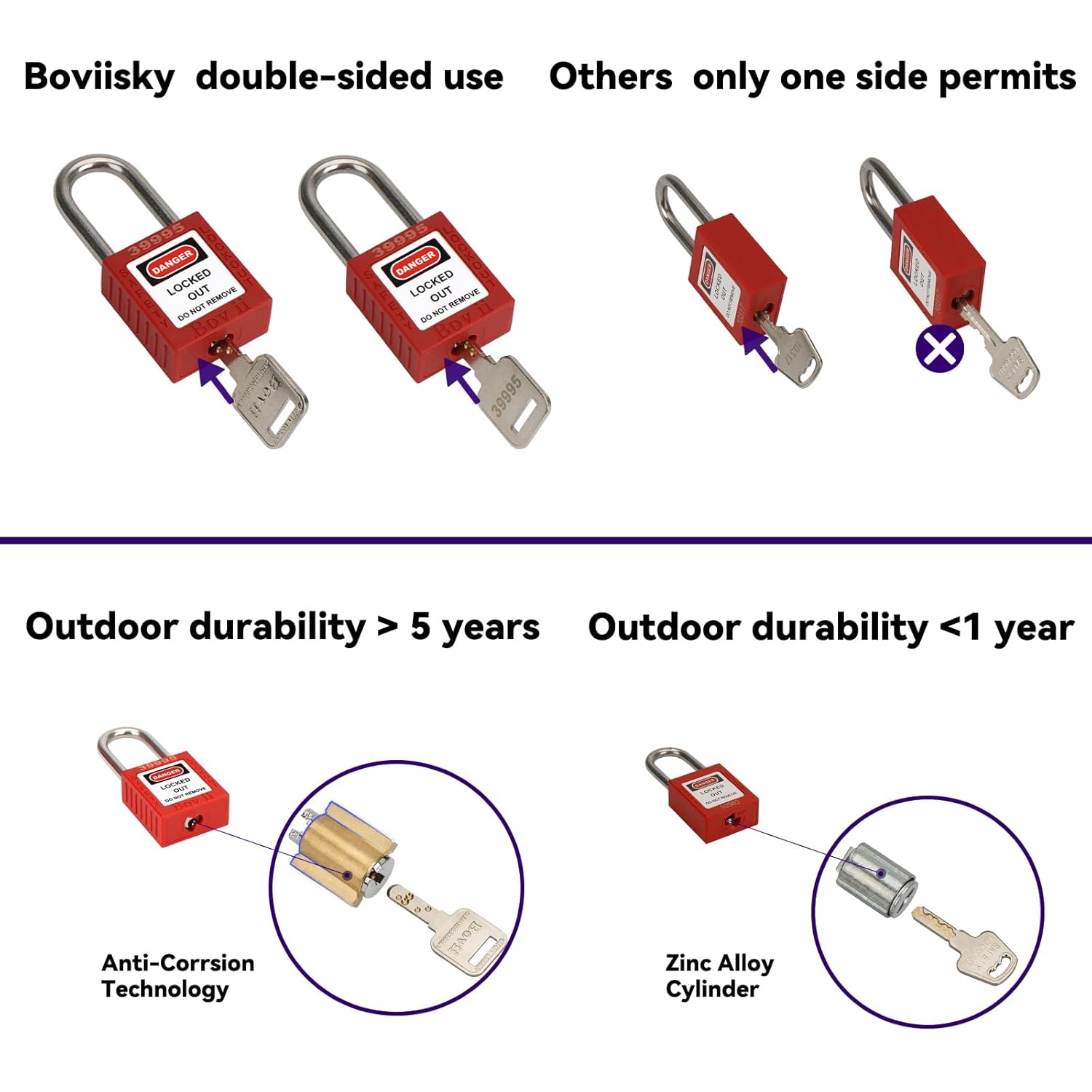 Lockout Tagout Station with 5 Padlocks, 2 Hasps, 25 Tags, 25 Ties - OSHA Compliant Lockout Safety Supply - WildKart
