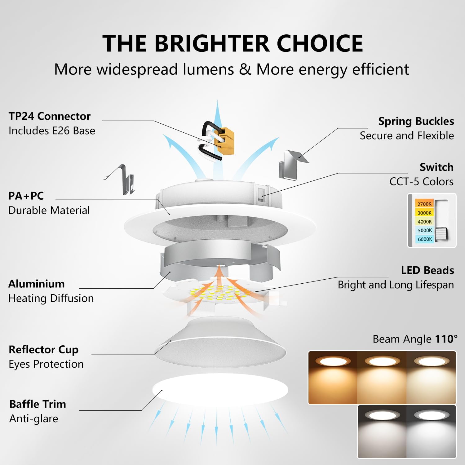 LVWIT 4-inch LED Recessed Light 5CCT Color Selectable Downlight 6 Pack - Dimmable 7W (85W Equivalent) Ceiling Fixture with E26 Conversion Kit, Retrofit Lighting for Home and Office