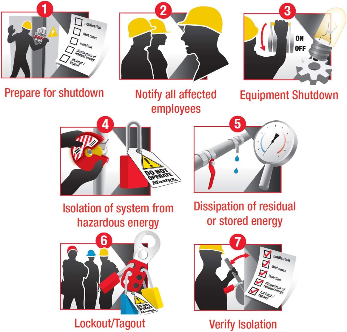 Master Lock 7C5RED Lockout Tagout Circuit Breaker Compact Padlock with 5 in. Long Flexible Steel Cable, Red - WildKart