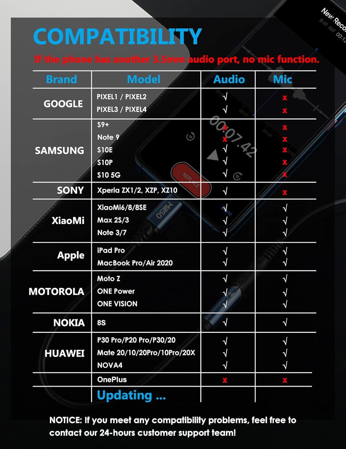 MillSO USB C to 3.5mm Headphone Jack Adapter with Upgraded DAC Chip - Sapphire Blue - TRRS to USB C Aux Audio Dongle for Headphone, Speaker, Car Stereo - 8 inch Cable