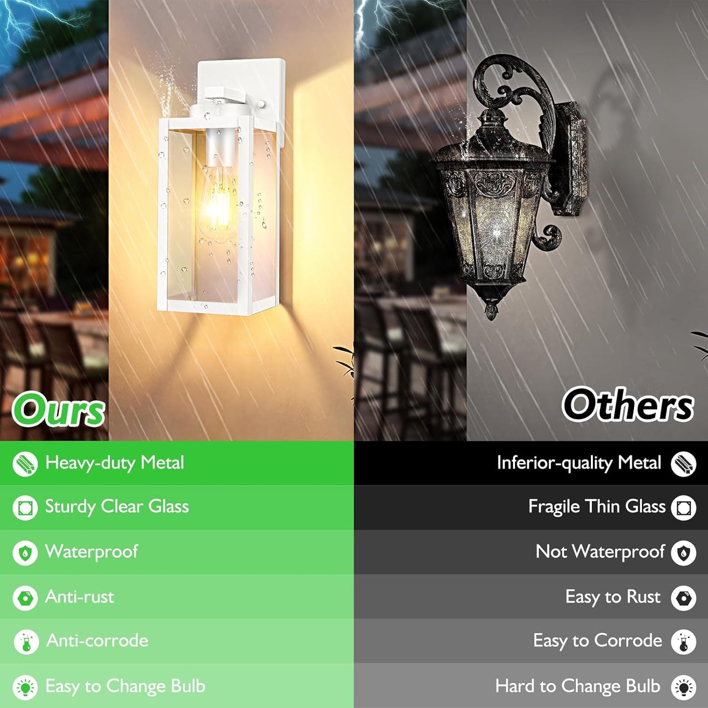 Modern White Outdoor Wall Lanterns with Waterproof Design for Patio, Front Door, and Entryway - Wall Mounted Lighting Fixtures with E26 Sockets & Glass Shades by BesLowe