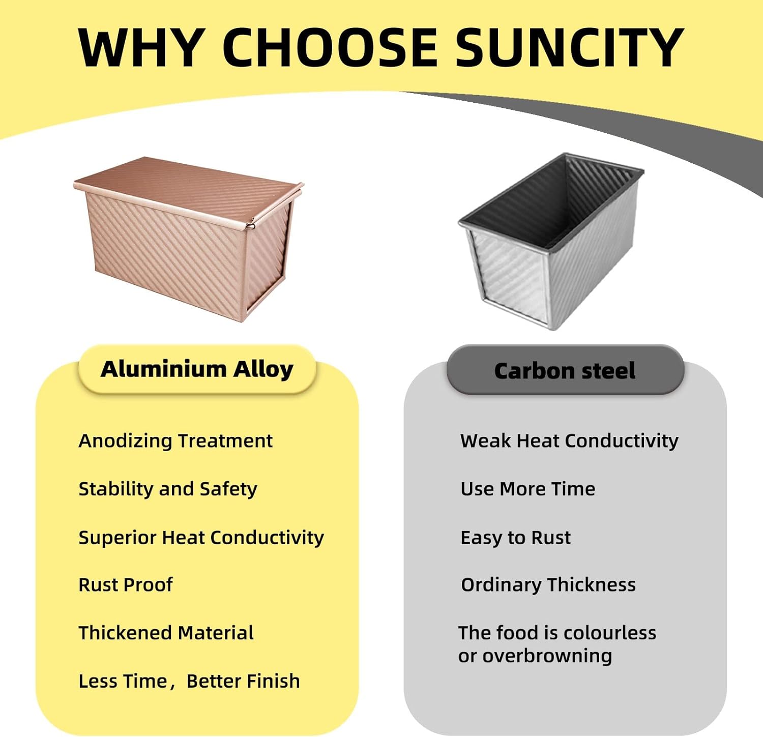 Nonstick Aluminized Steel Pullman Loaf Pan with Lid for Baking Bread - 2.2 lb Capacity - Ideal for Quick Bread, Yeast Breads, and Pound Cakes - Gold Color
