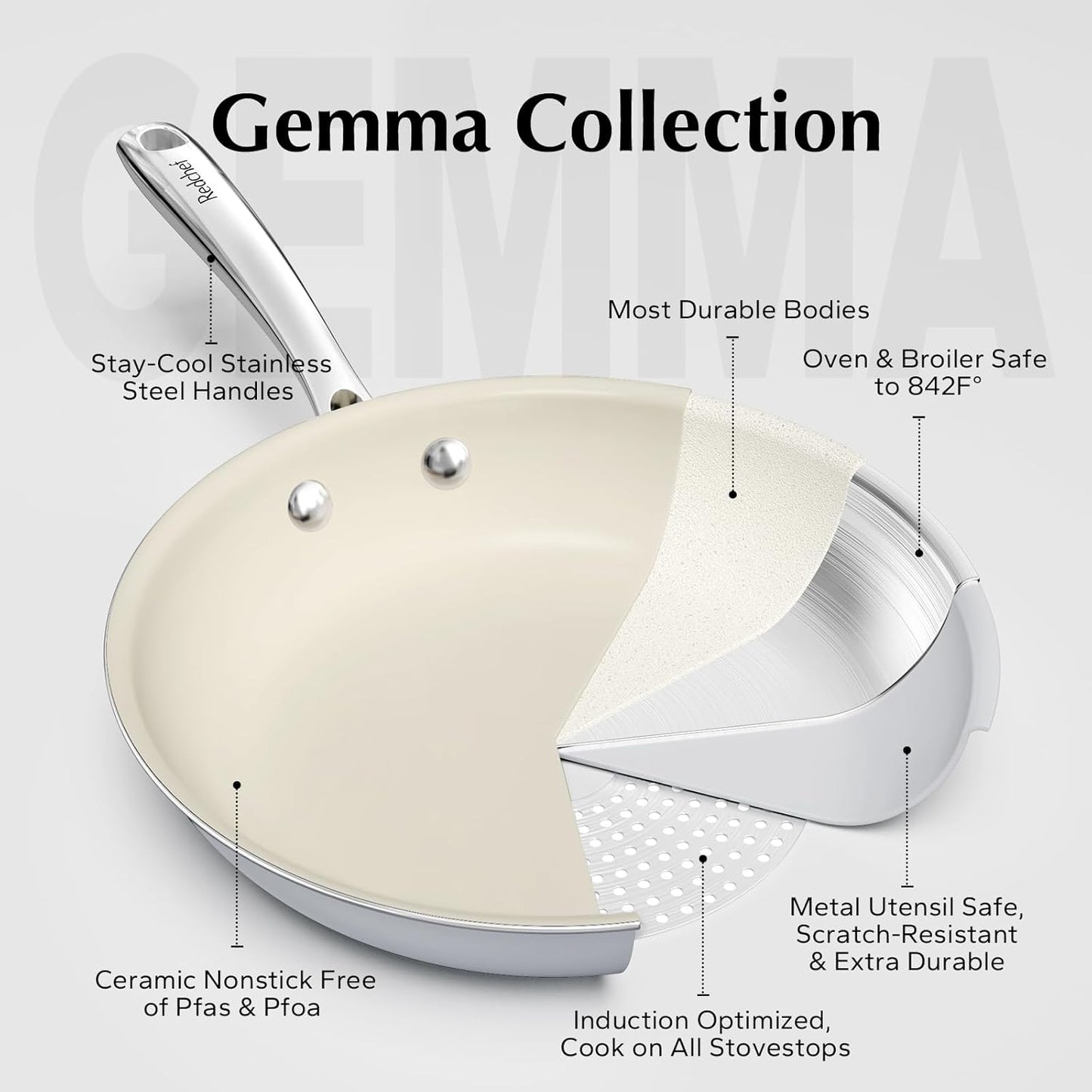 Nonstick Ceramic Pots and Pans Set - Non Toxic, PFAS PFOA & PTFE Free - Redchef Cookware for RV and Kitchen