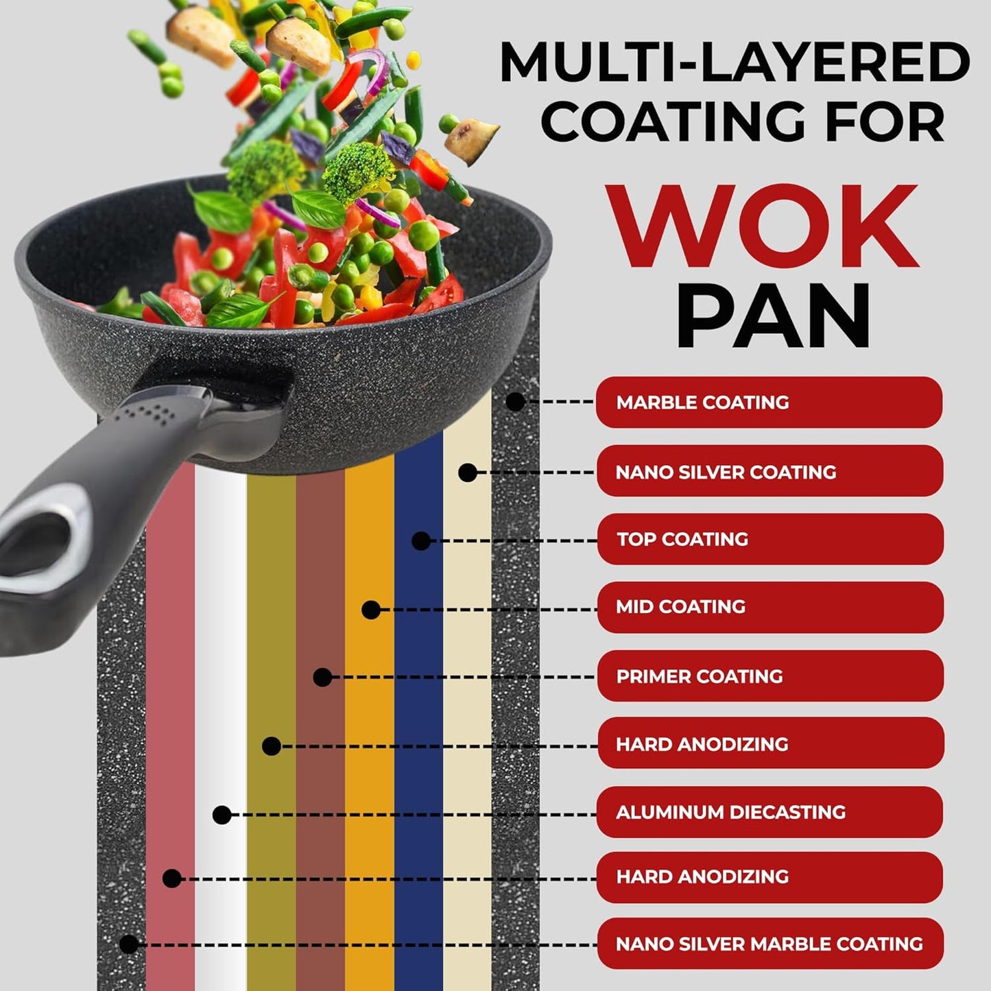 Nonstick Ceramic Wok and Frying Pan Set - Premium 9-Layered Cookware for Saute and Stir-Fry - Induction Ready 8-Inch