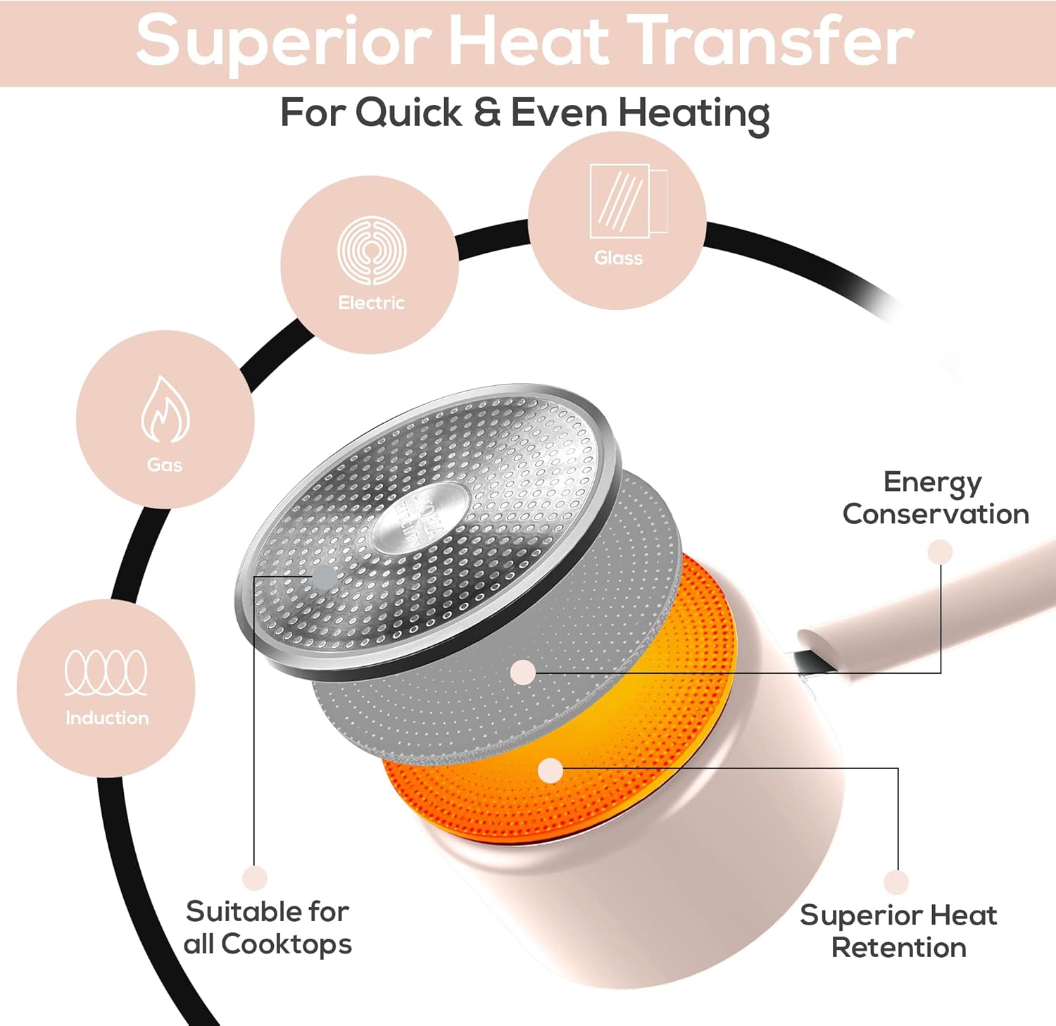 Nonstick Saucepan Set with Lid, 1 Quart and 2 Quarts - Ideal for Home or Restaurant Cooking - Pink-Black Color