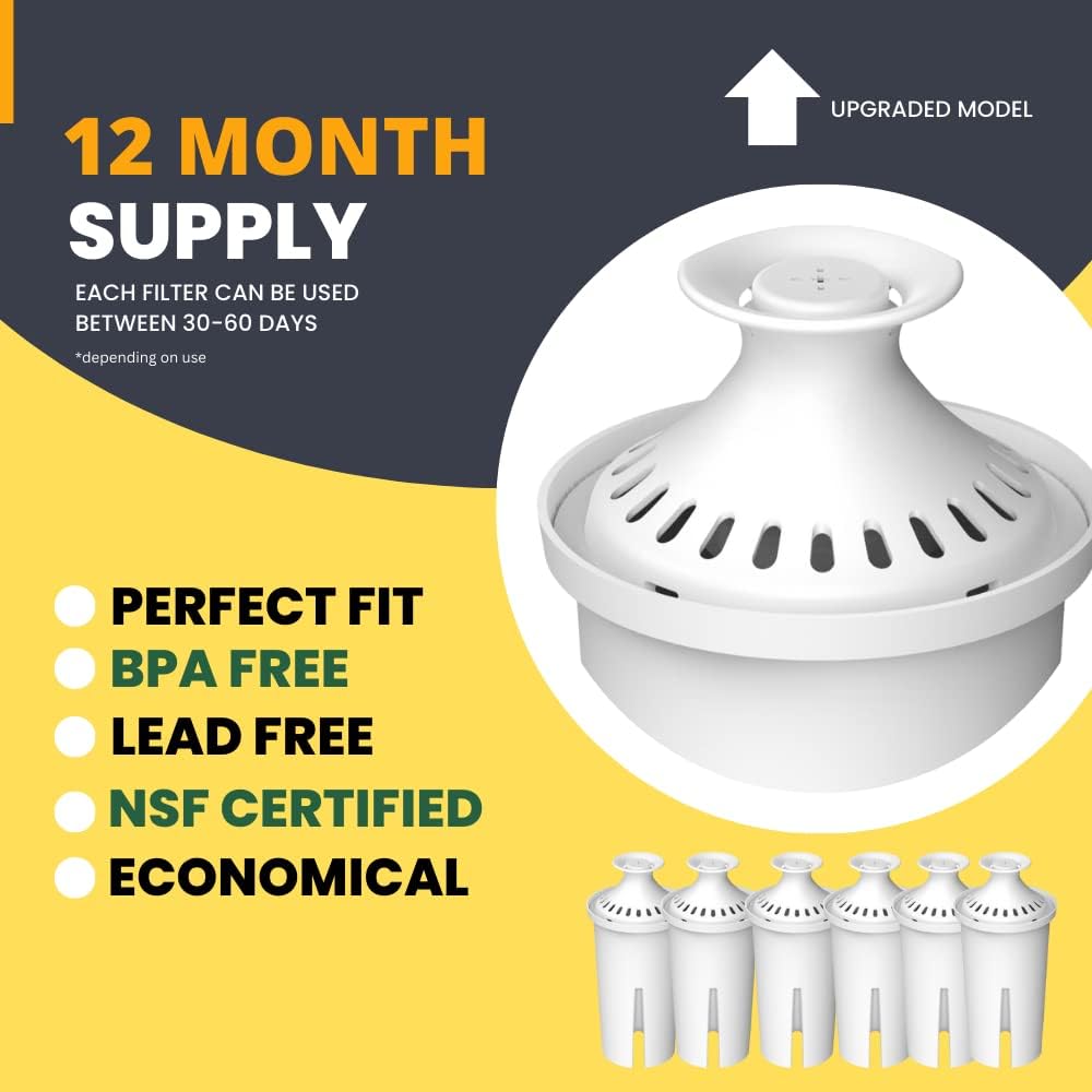 NSF Certified Max Strength Water Filter Replacement for Brita & Mavea Pitchers - 6 Count, 1 Year Supply