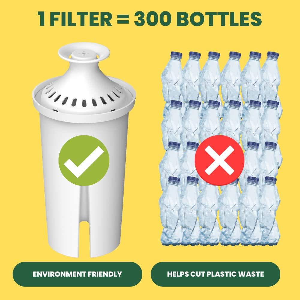 NSF Certified Max Strength Water Filter Replacement for Brita & Mavea Pitchers - 6 Count, 1 Year Supply