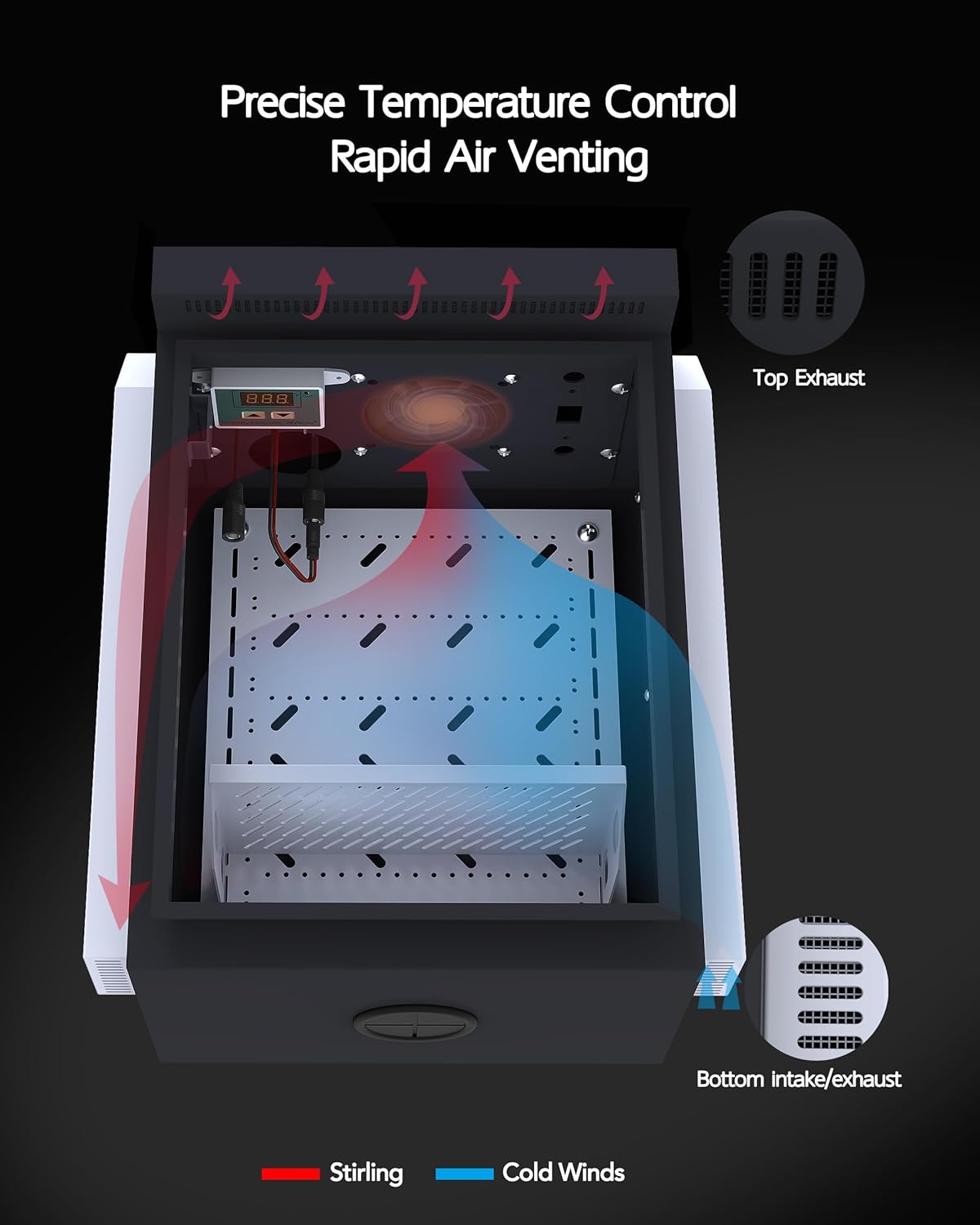 Outdoor Electrical Box with Thermostat and Fan for Precise Temperature Control, IP65 Water Resistant Rating, 15.7"x12.6"x9.6" Dimensions