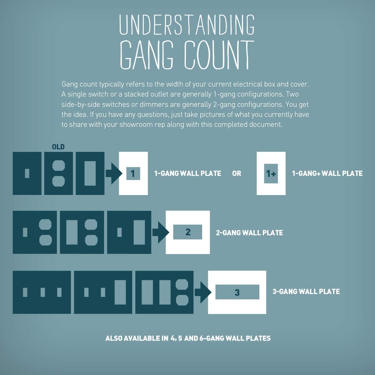 Pack of 10 Legrand Adorne Gloss White 2-Gang Wall Plates with White Backplate