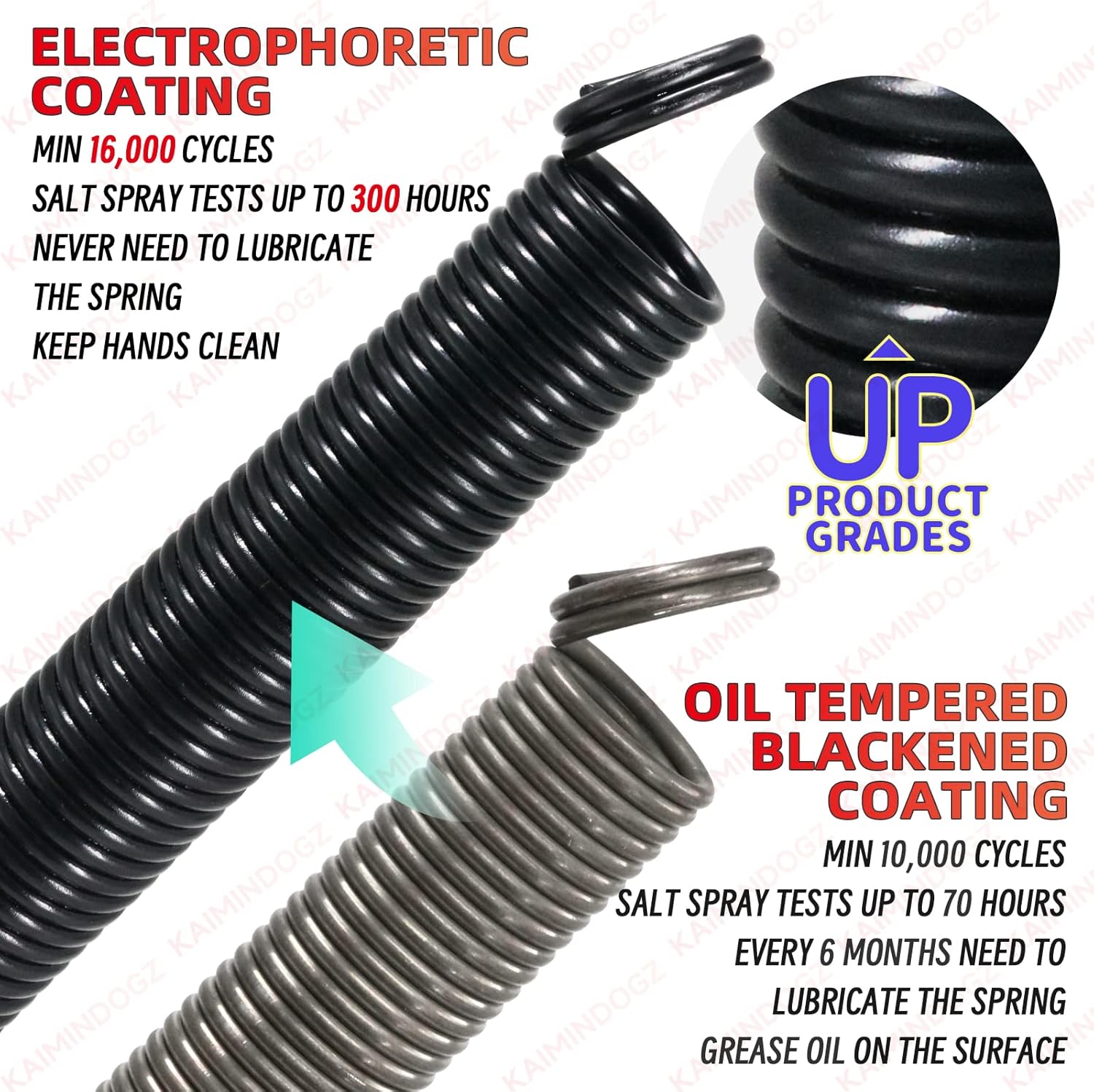 Pair of 220lb. Heavy Duty Garage Door Extension Springs - 25" Long, Double Loop Ends - High Precision Black Coated Springs for 7ft High Doors