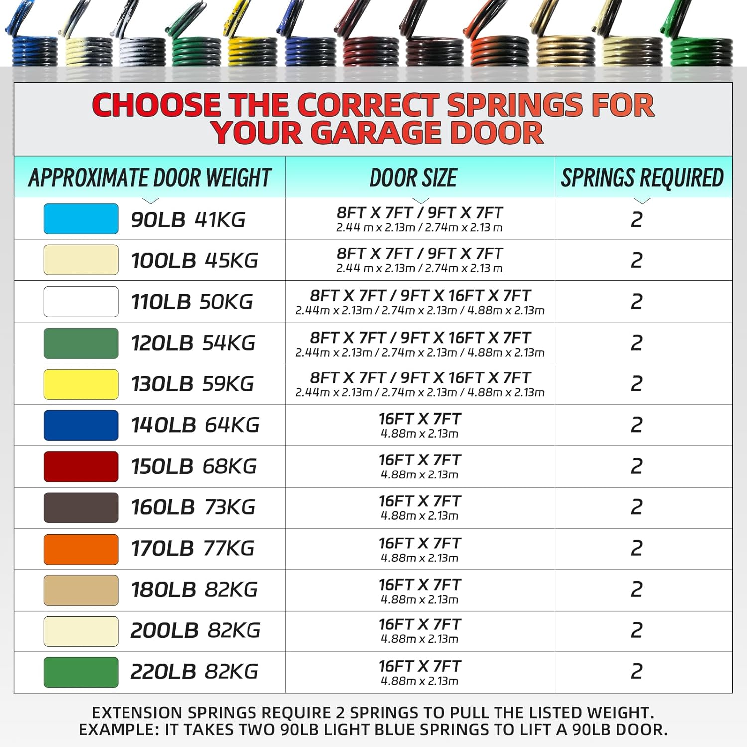 Pair of 220lb. Heavy Duty Garage Door Extension Springs - 25" Long, Double Loop Ends - High Precision Black Coated Springs for 7ft High Doors