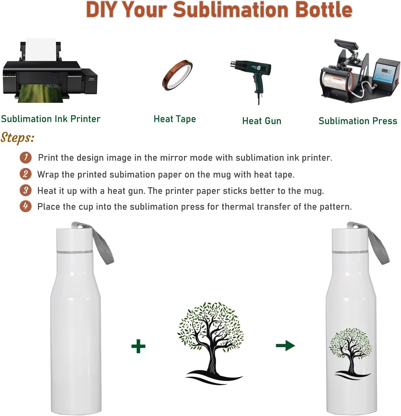 Personalized Stainless Steel Insulated Water Bottle with Custom Strap - 17 oz, Ideal Gift for Birthdays, Mother's Day, Christmas - Add Photo, Text, or Logo - Drasealand Custom Bottle