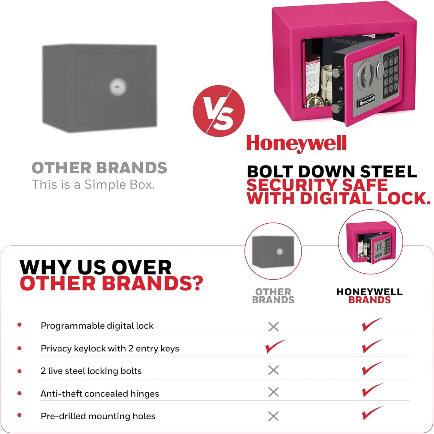 Pink Honeywell Small Safe Box with Digital Lock for Home Security - Bolt Down Steel Electronic Lock Box - 0.17-Cubic Feet - 5005P