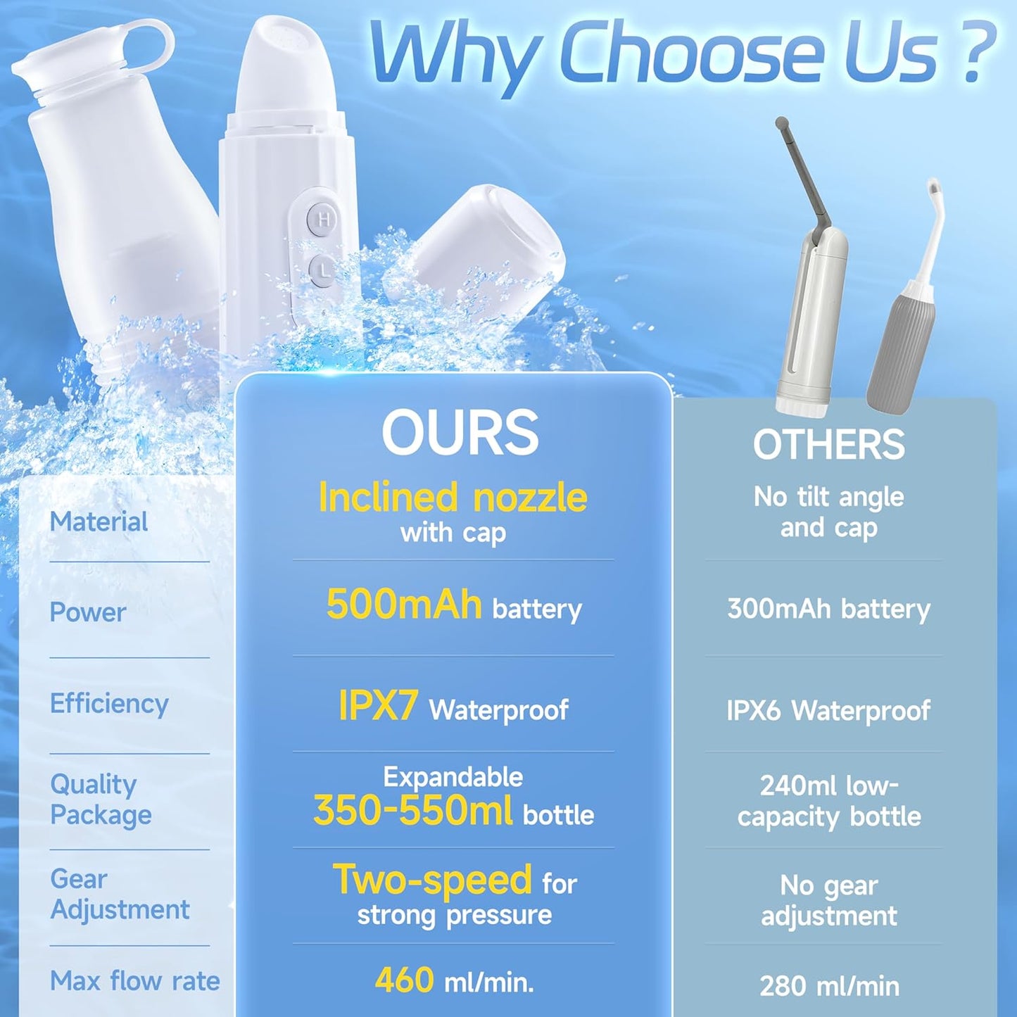 Portable Bidet for Travel - Rechargeable Electric 550ML VFD Bidet, High Pressure