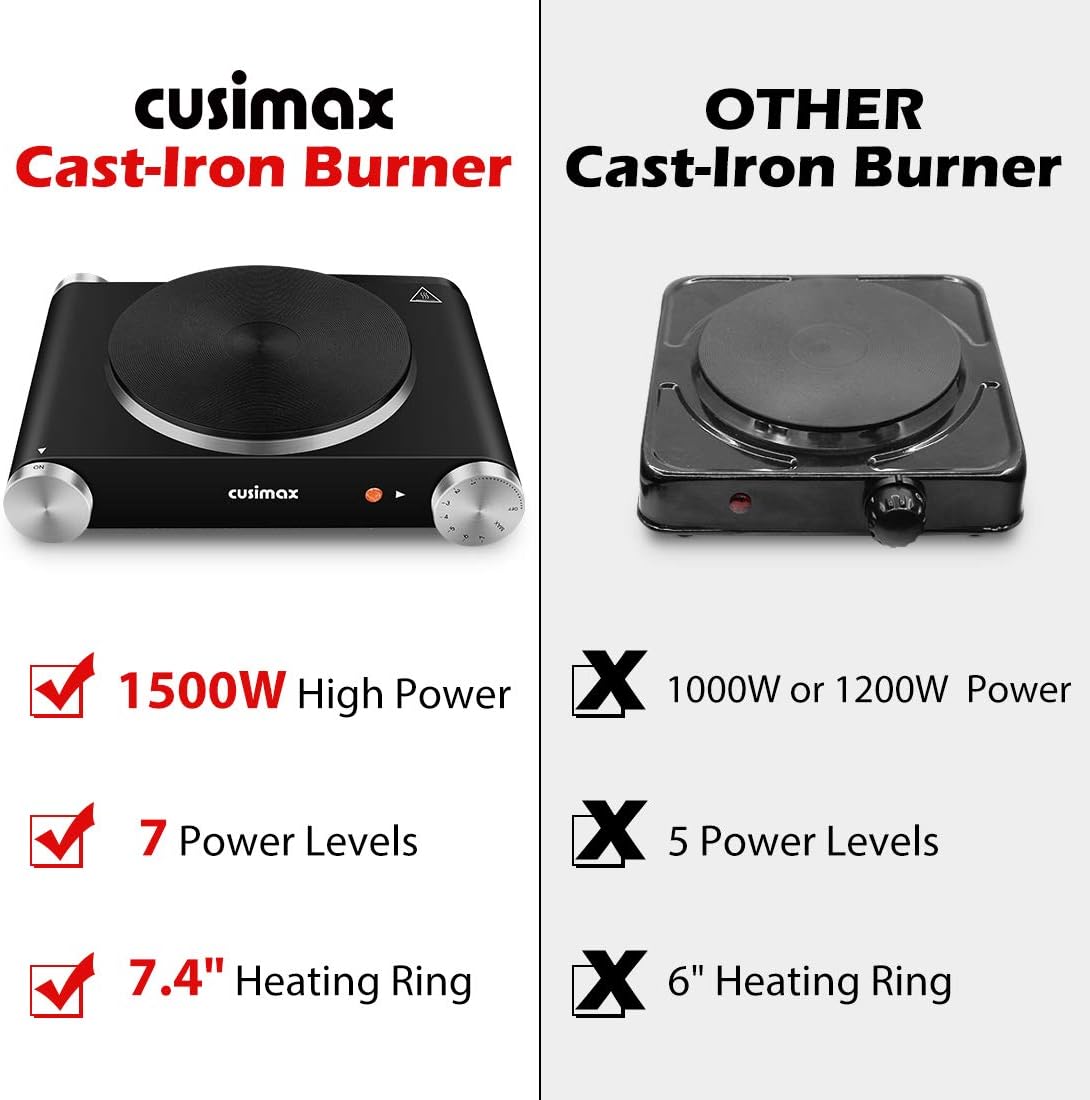 Portable Electric Hot Plate for Cooking - Single Burner 1500W Cast Iron, Fast Heat-up, Adjustable Temp Control, Stainless Steel, Non-Slip Feet - Upgraded Version - CUSIMAX B101