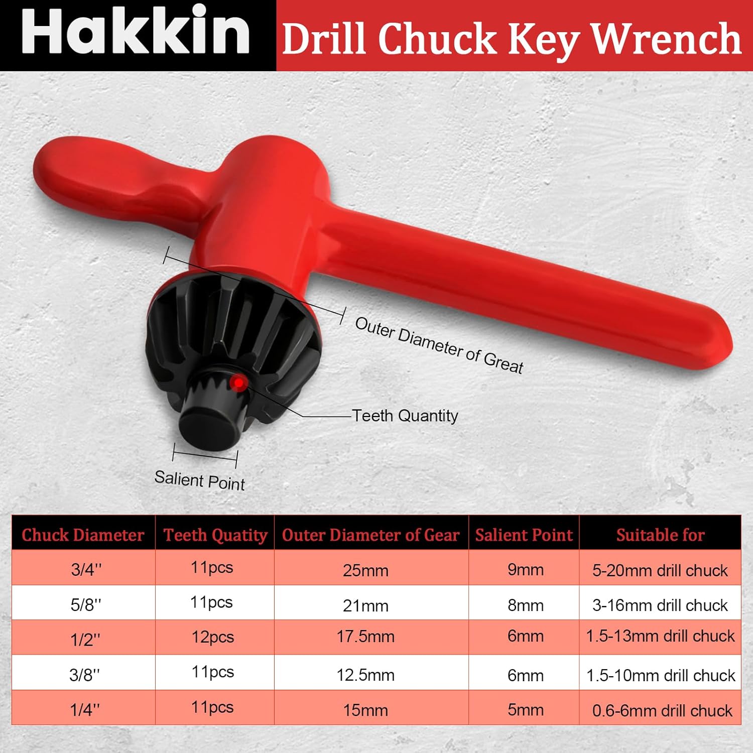 Red Hakkin Drill Press Chuck Key Set - 5 Sizes for Electric Drill Clamping Tool, Replacement Wrench 6mm-20mm Diameter