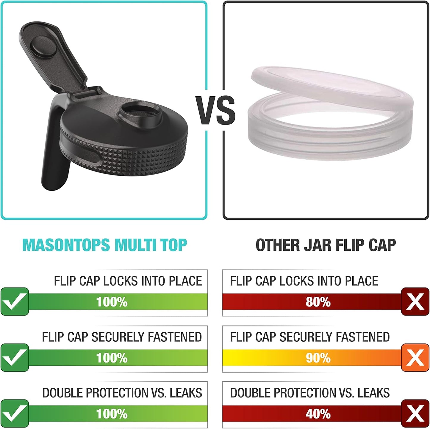 Regular Mouth Mason Jar Lid with Handle and Pour Spout - 2 Pack - Ball Mason Jar Pitcher Lid with Flip Cap - Masontops Multi Pour Top