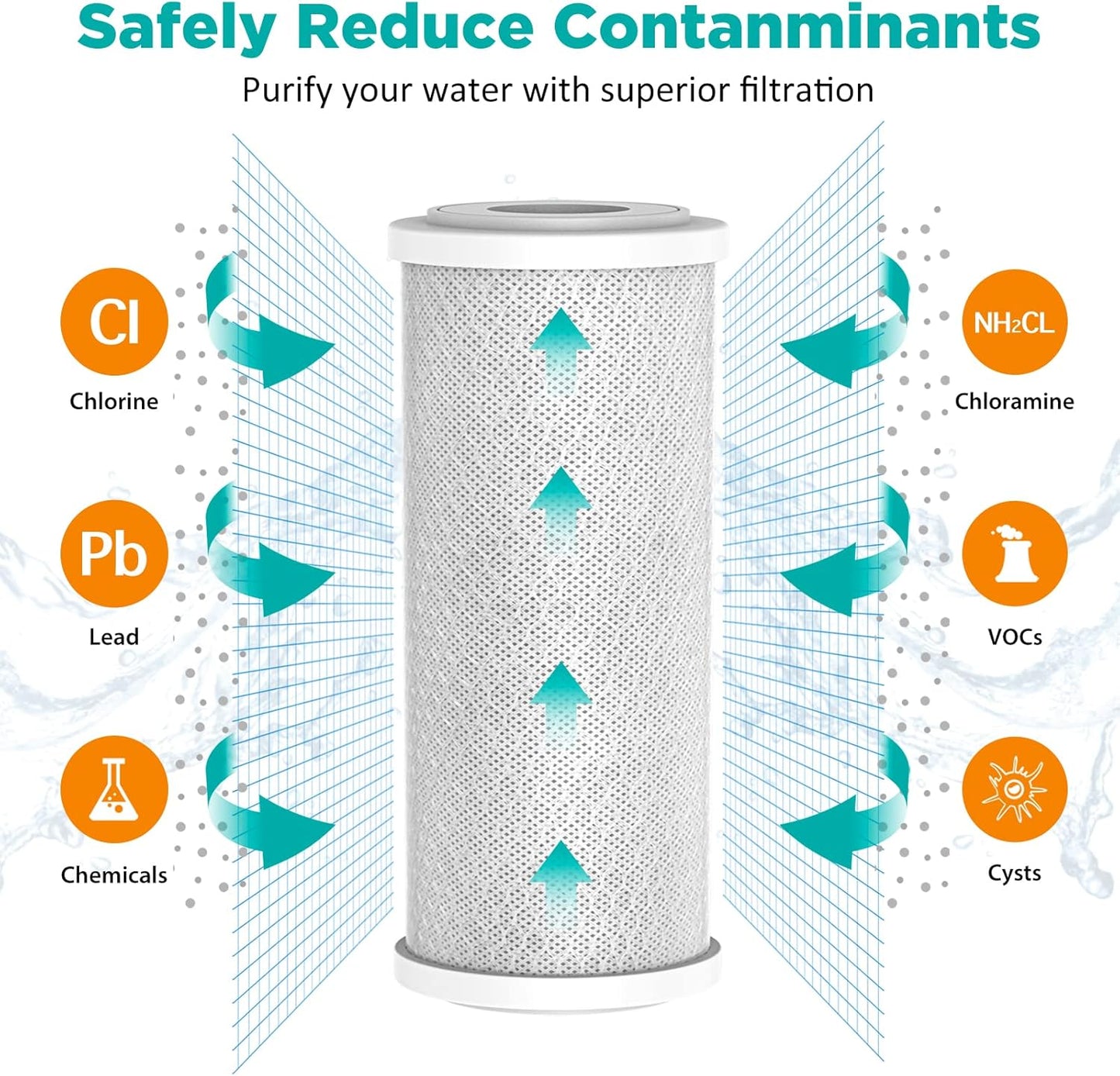 Replacement Coconut Shell Carbon Block Water Filter Cartridges 4.5" x 10" - 5 Micron for Whole House Systems and Housings - Compatible with DB10P, DB10C, FC15B, GE GXWH40L, GXWH35F, BB-10B, FXHTC, WGB21B