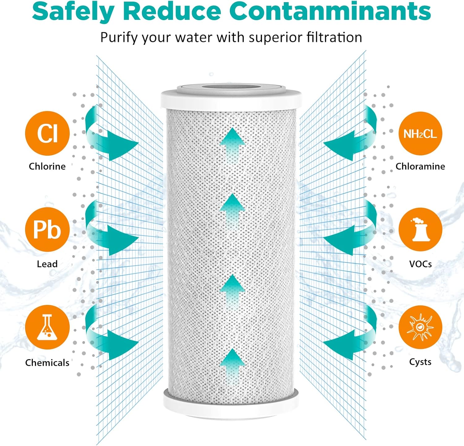 Replacement Coconut Shell Carbon Block Water Filter Cartridges 4.5" x 10" - 5 Micron for Whole House Systems and Housings - Compatible with DB10P, DB10C, FC15B, GE GXWH40L, GXWH35F, BB-10B, FXHTC, WGB21B