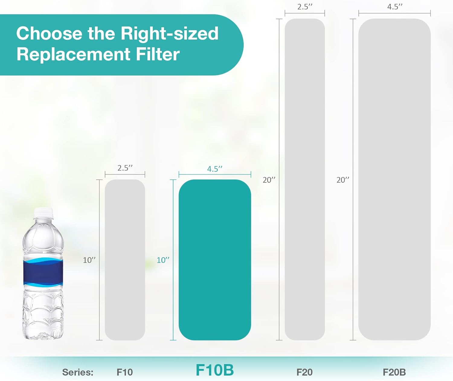 Replacement Coconut Shell Carbon Block Water Filter Cartridges 4.5" x 10" - 5 Micron for Whole House Systems and Housings - Compatible with DB10P, DB10C, FC15B, GE GXWH40L, GXWH35F, BB-10B, FXHTC, WGB21B