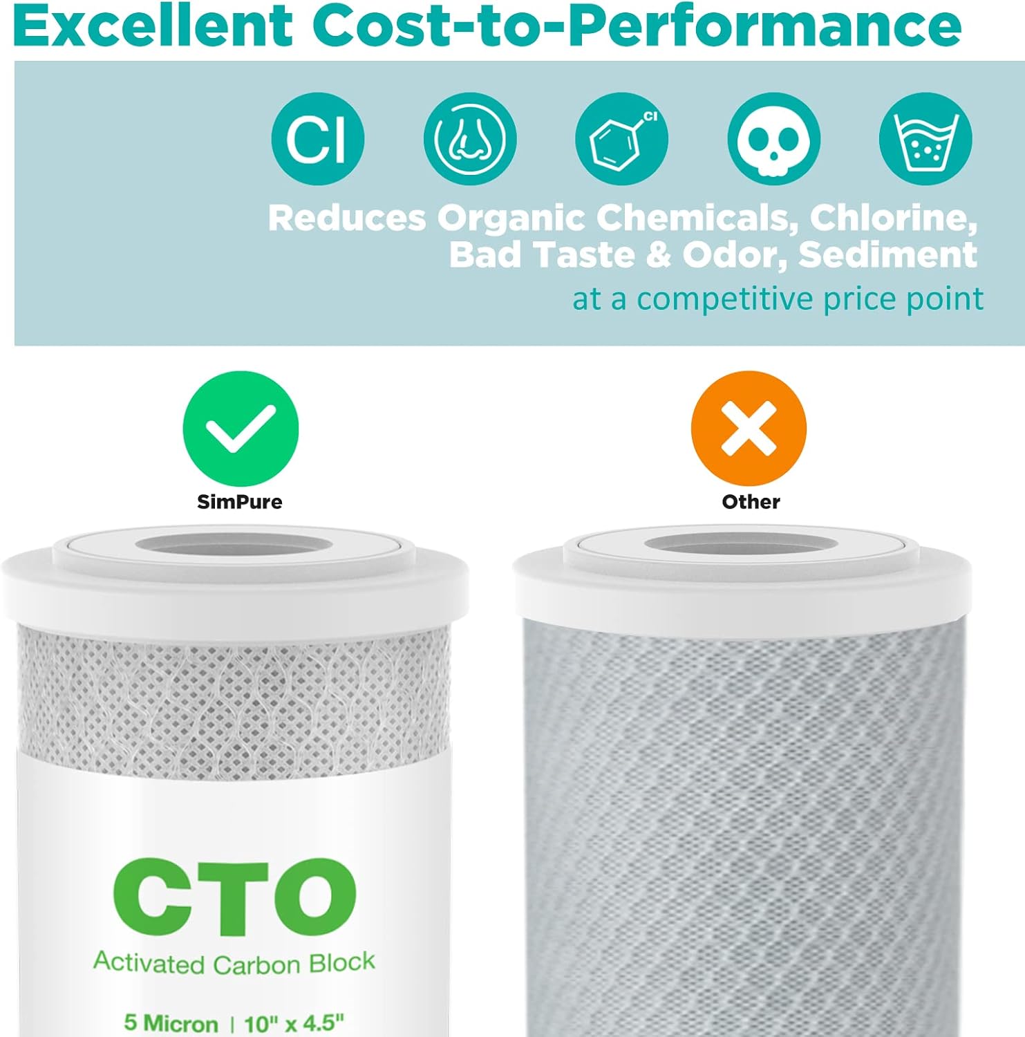 Replacement Coconut Shell Carbon Block Water Filter Cartridges 4.5" x 10" - 5 Micron for Whole House Systems and Housings - Compatible with DB10P, DB10C, FC15B, GE GXWH40L, GXWH35F, BB-10B, FXHTC, WGB21B