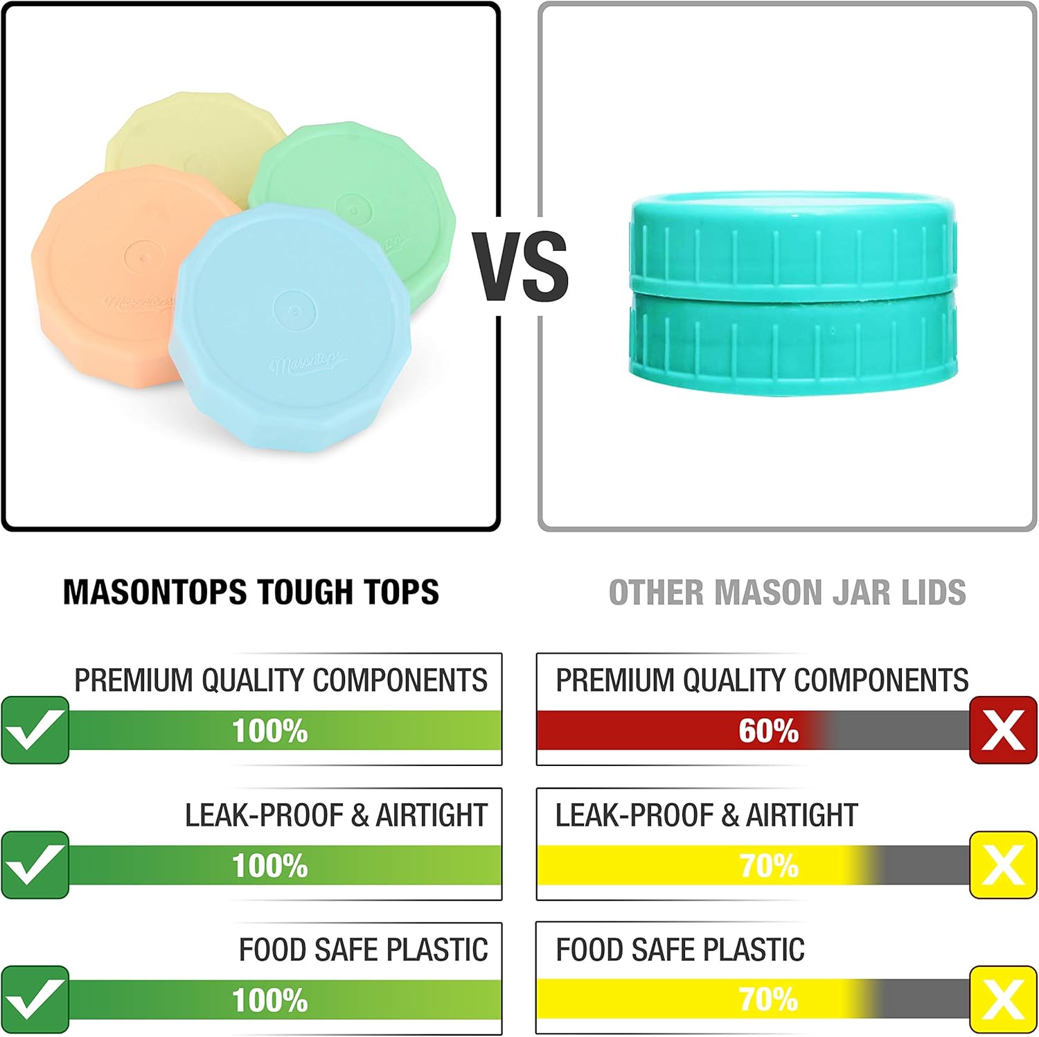 Reusable BPA-Free Tough Tops for Ball Regular Mouth Mason Jars - Leakproof Plastic Lids in Multi Colors - Dry Canning Lids for Ball Jars (Not Included)