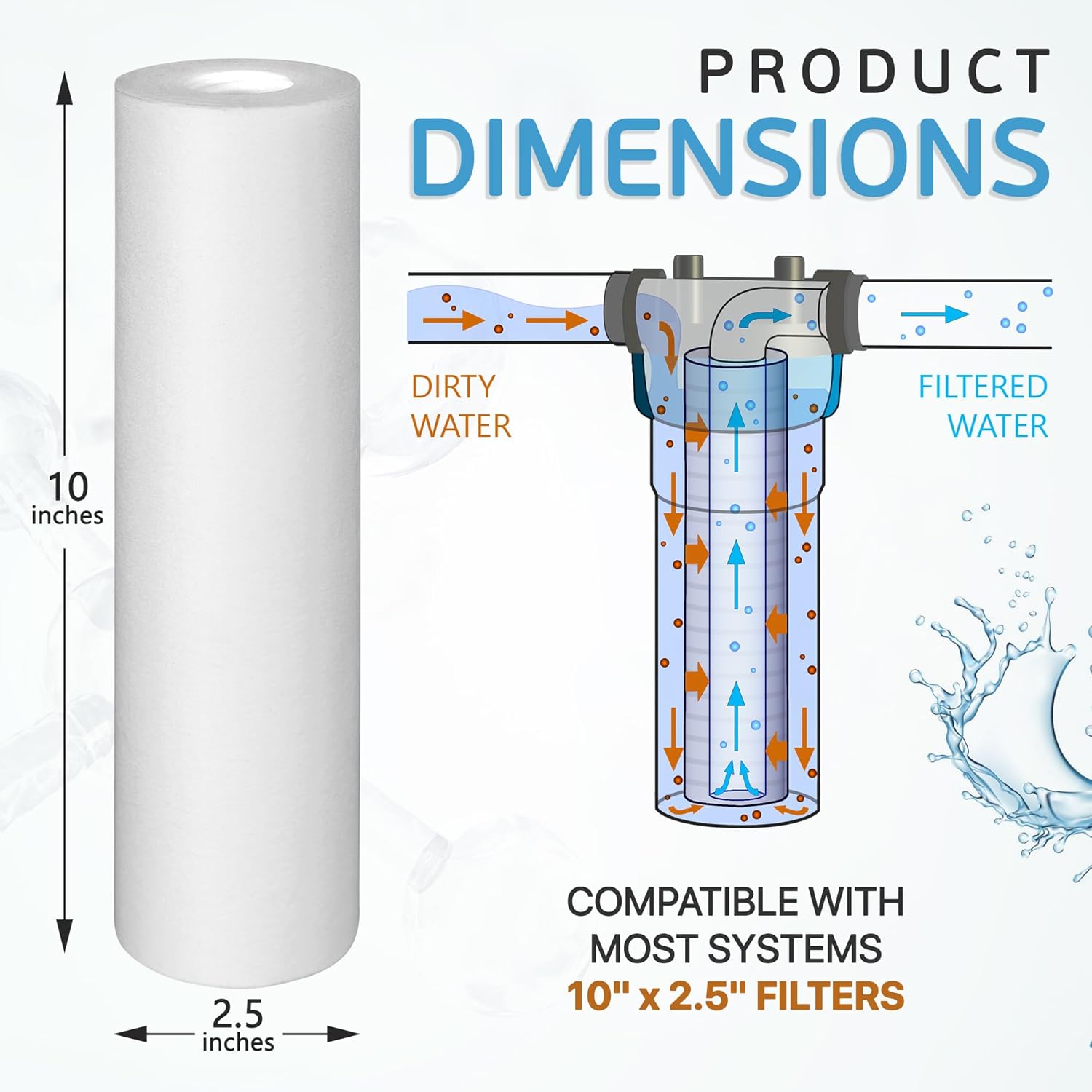 Ronaqua 10"x2.5" 1 Micron Sediment Water Filter Cartridge 4-Pack, NSF Certified, for 10" RO Units & Whole House Systems, Compatible with Culligan P5, AP110, WHKF-GD05