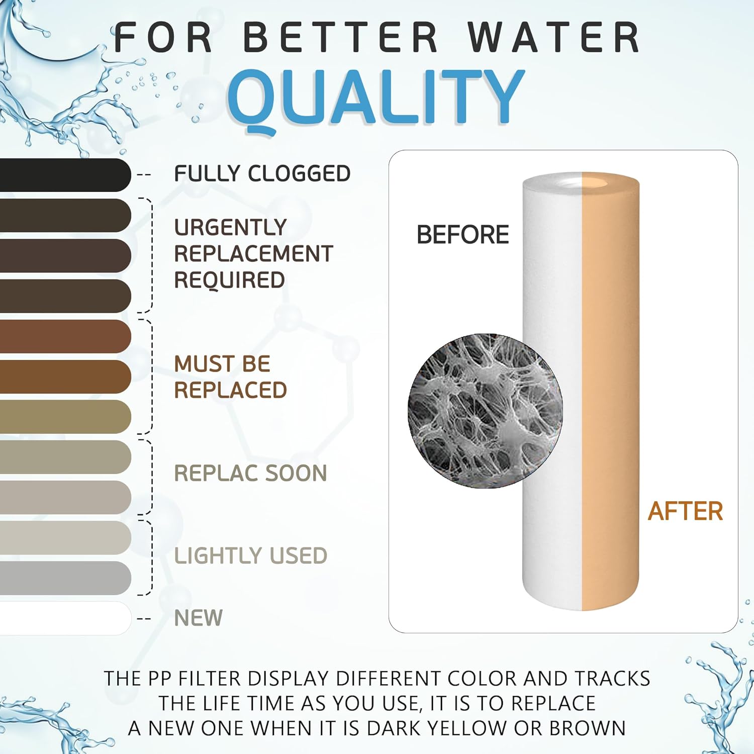 Ronaqua 10"x2.5" 1 Micron Sediment Water Filter Cartridge 4-Pack, NSF Certified, for 10" RO Units & Whole House Systems, Compatible with Culligan P5, AP110, WHKF-GD05