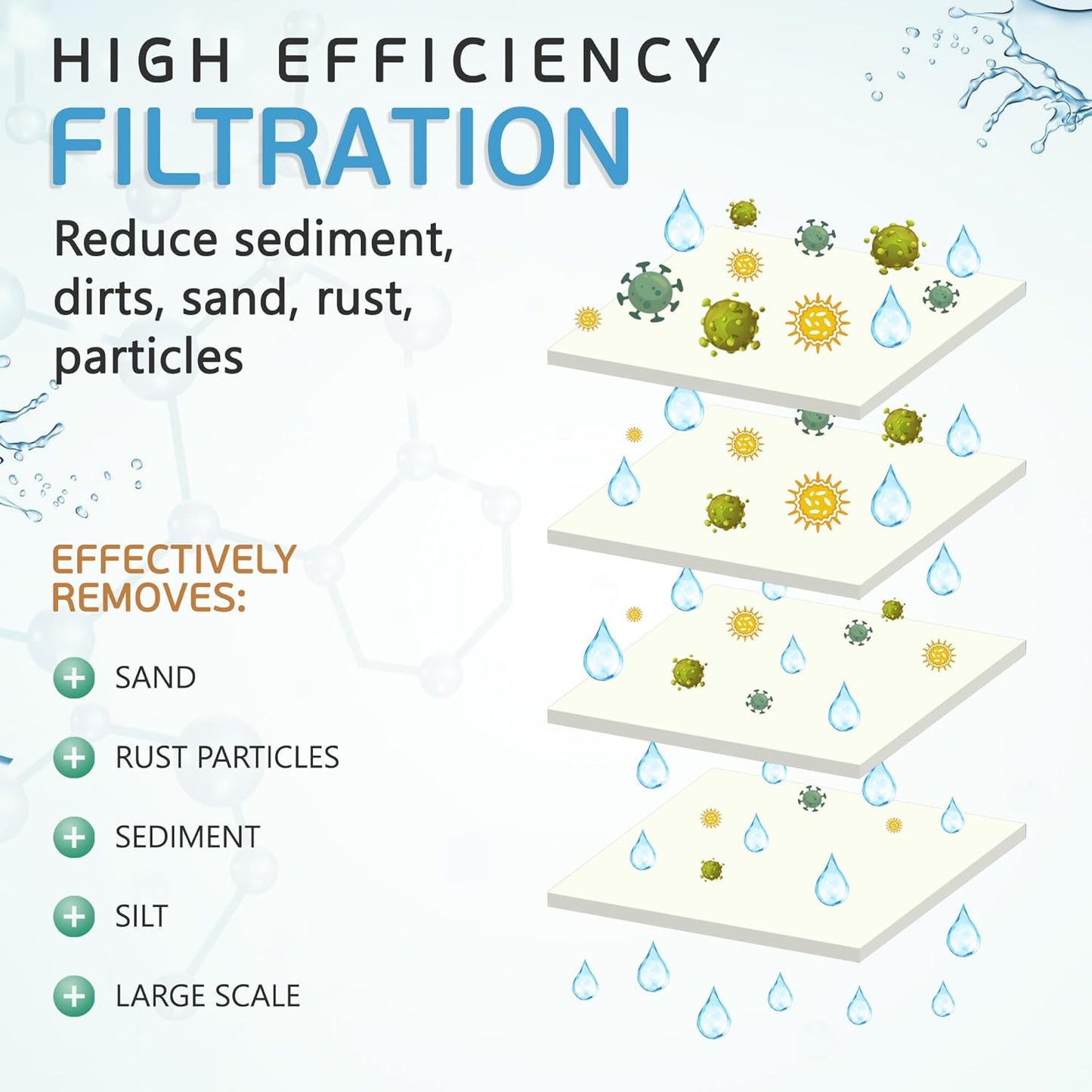 Ronaqua 25 Micron Sediment Water Filter Cartridge 10"x2.5", NSF Certified, 4-Layer Filtration - 4 Pack, Compatible with Culligan P5, AP110, WHKF-GD05, for 10-inch RO Units & Whole House Systems