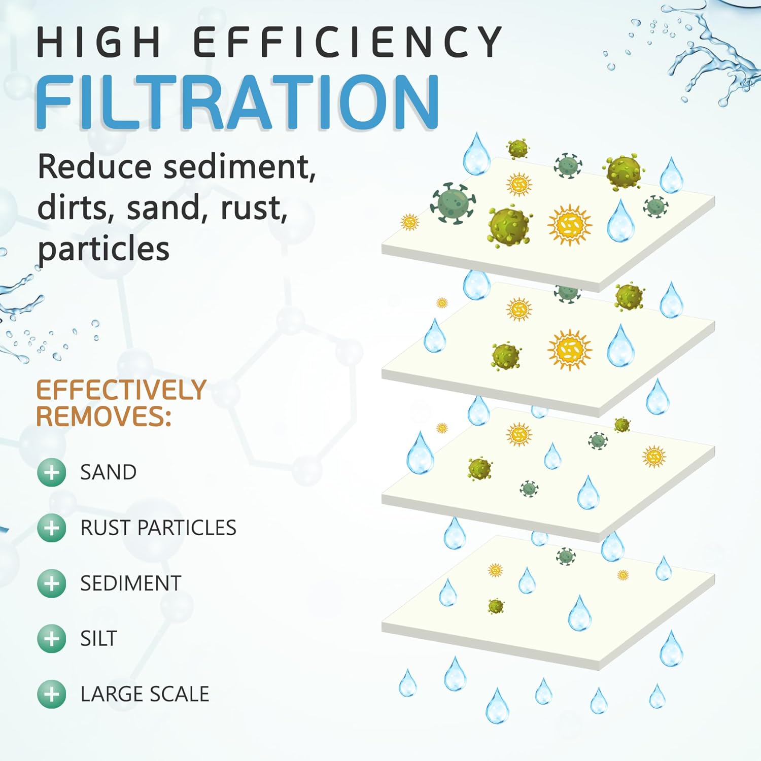 Ronaqua 25 Micron Sediment Water Filter Cartridge 10"x2.5", NSF Certified, 4-Layer Filtration - 4 Pack, Compatible with Culligan P5, AP110, WHKF-GD05, for 10-inch RO Units & Whole House Systems