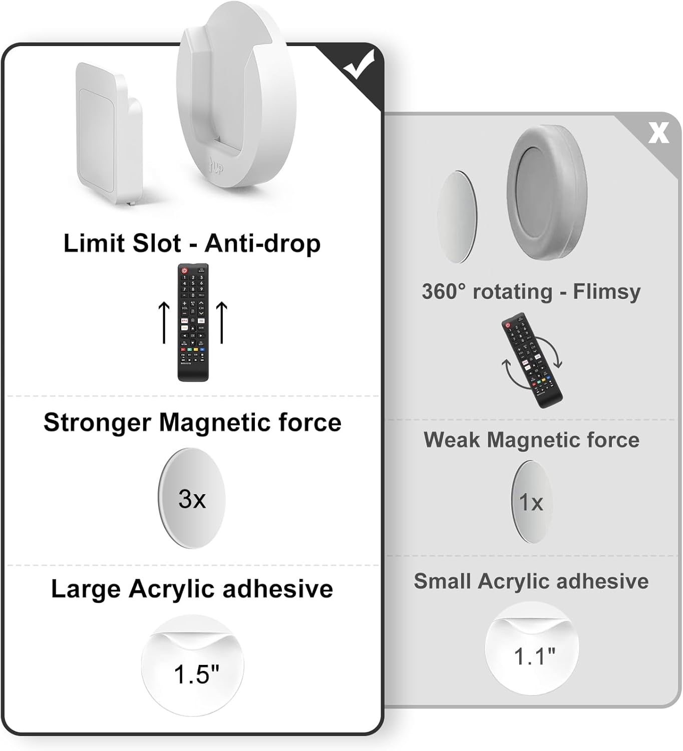 Set of 4 Magnetic Wall Mount Remote Control Holders - Self-Adhesive TV Remote Organizer for Back of TV - Upgrade Storage Solution in White Color