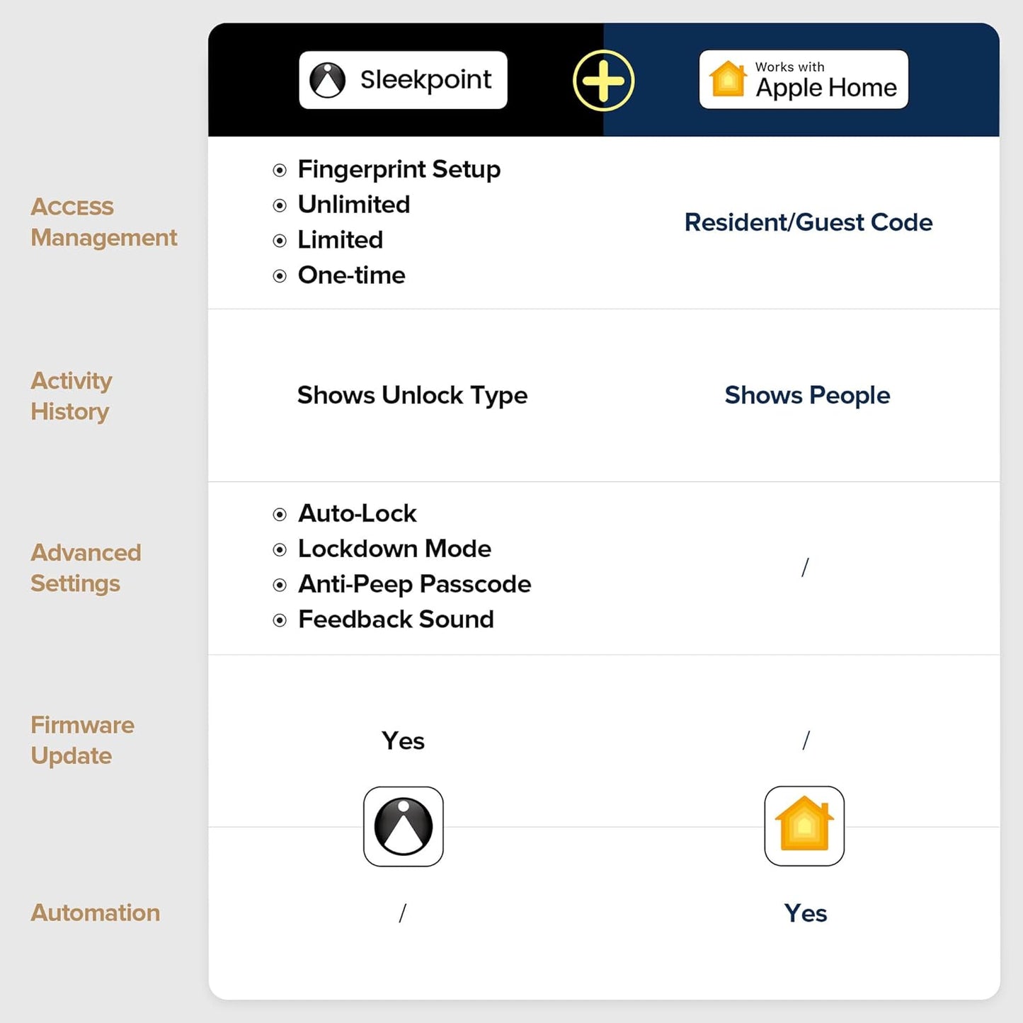 Smart Fingerprint Door Lock with Keypad Knob, HomeKit Compatible, Silver Finish - Ideal for Interior Doors, Bedrooms, Offices
