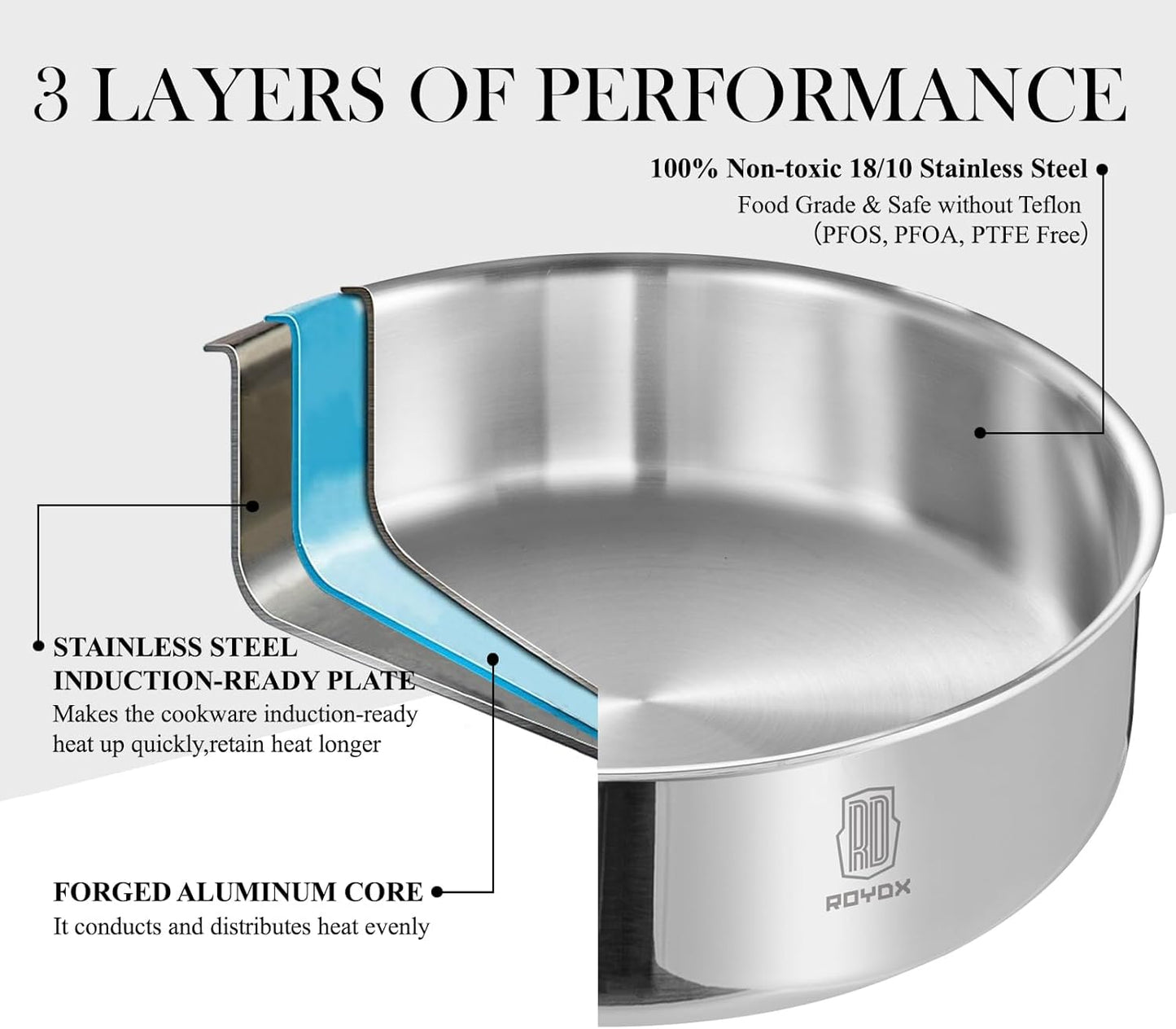 Stainless Steel Cookware Set with Detachable Handles, PFOA Free, Oven Safe - RD ROYDX 3-Ply Pots and Pans Set for All Stoves